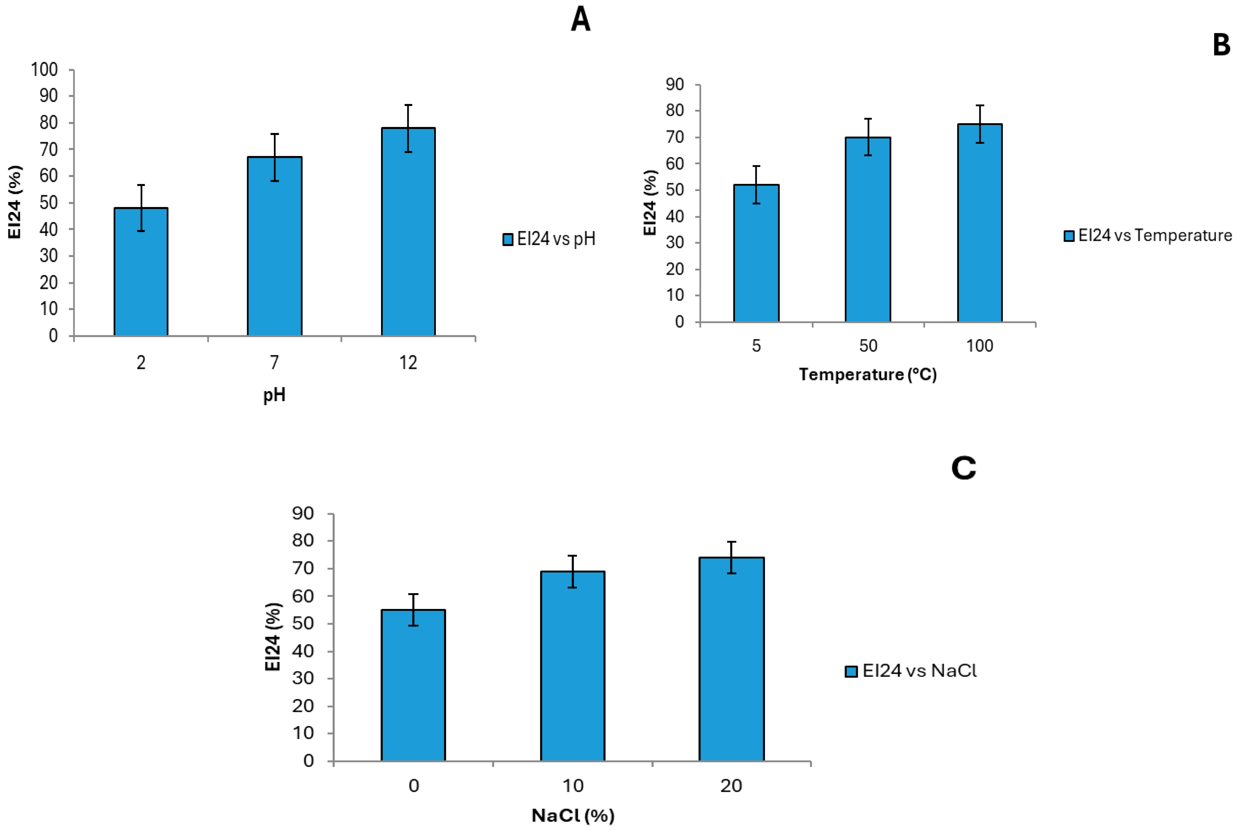 Fermentation 11 00562 g003