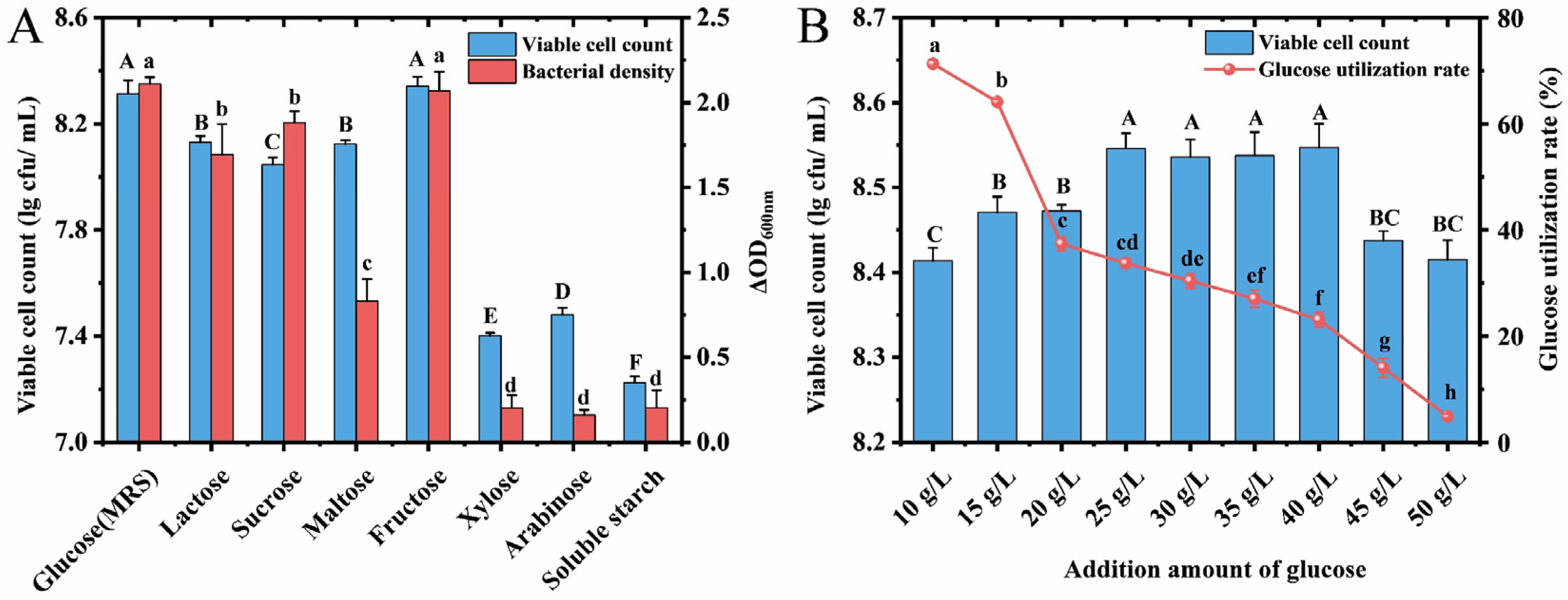 Fermentation 11 00564 g002