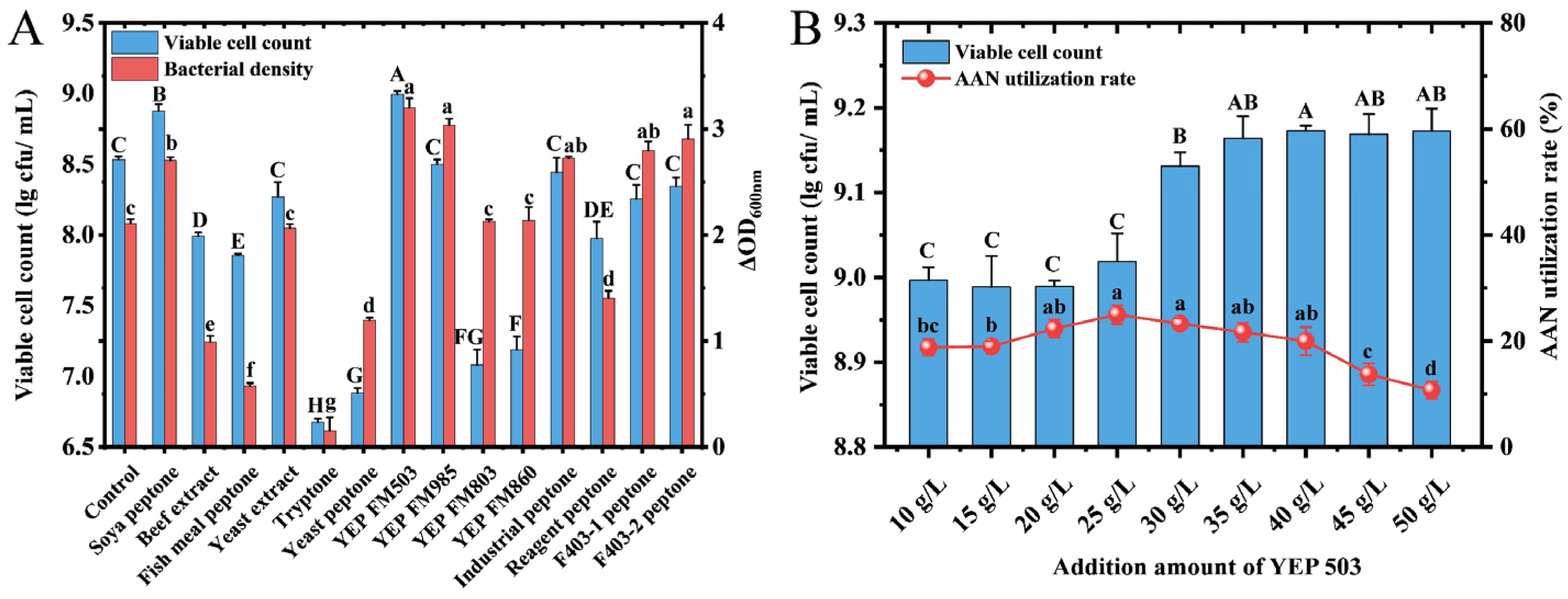 Fermentation 11 00564 g003