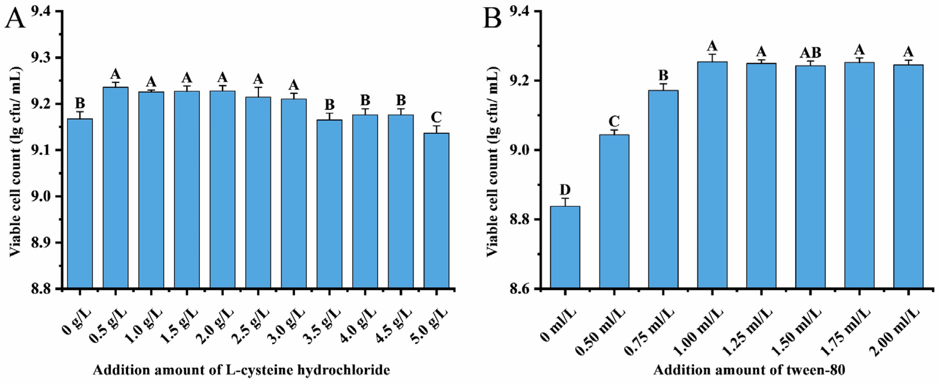Fermentation 11 00564 g004