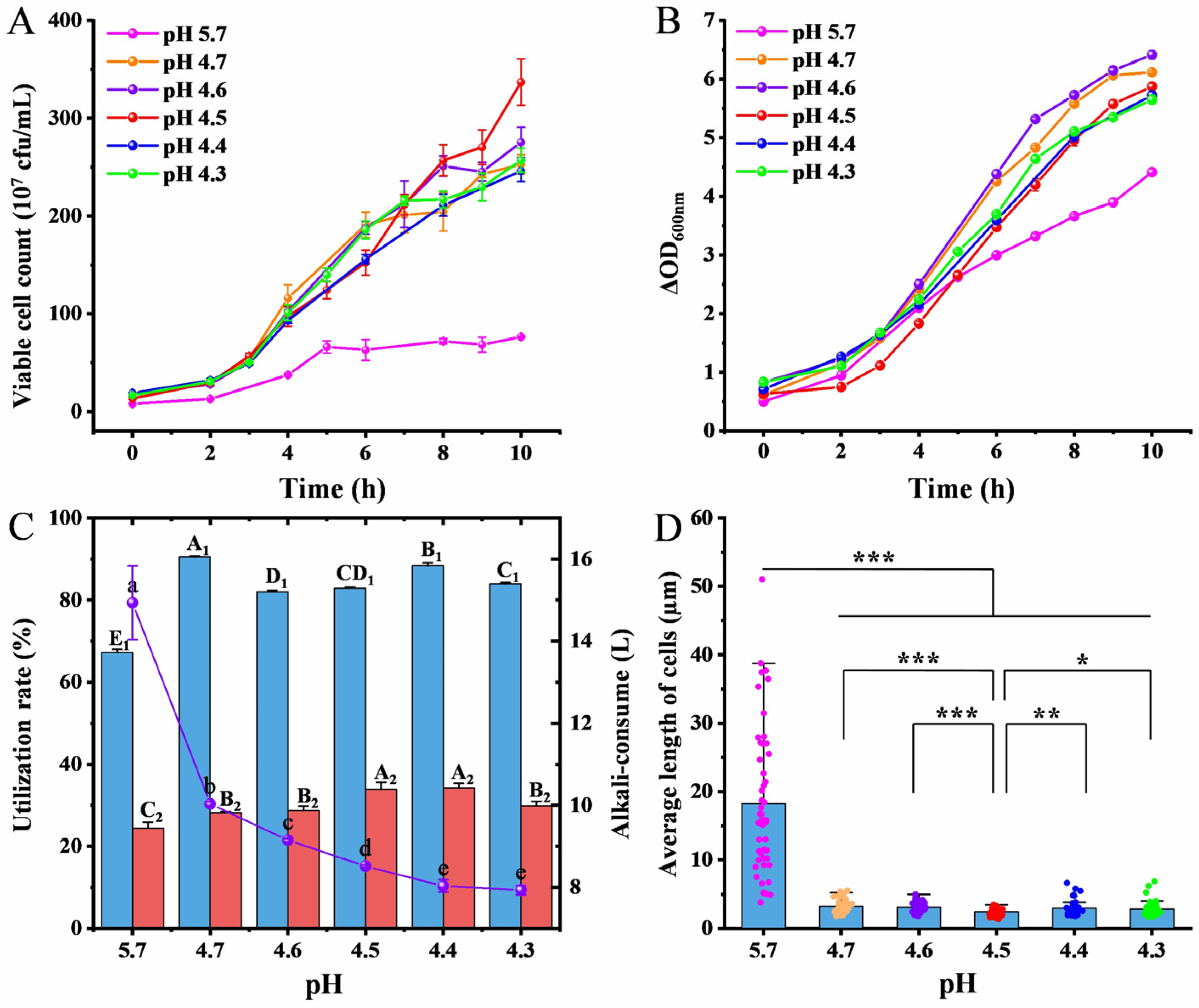 Fermentation 11 00564 g006