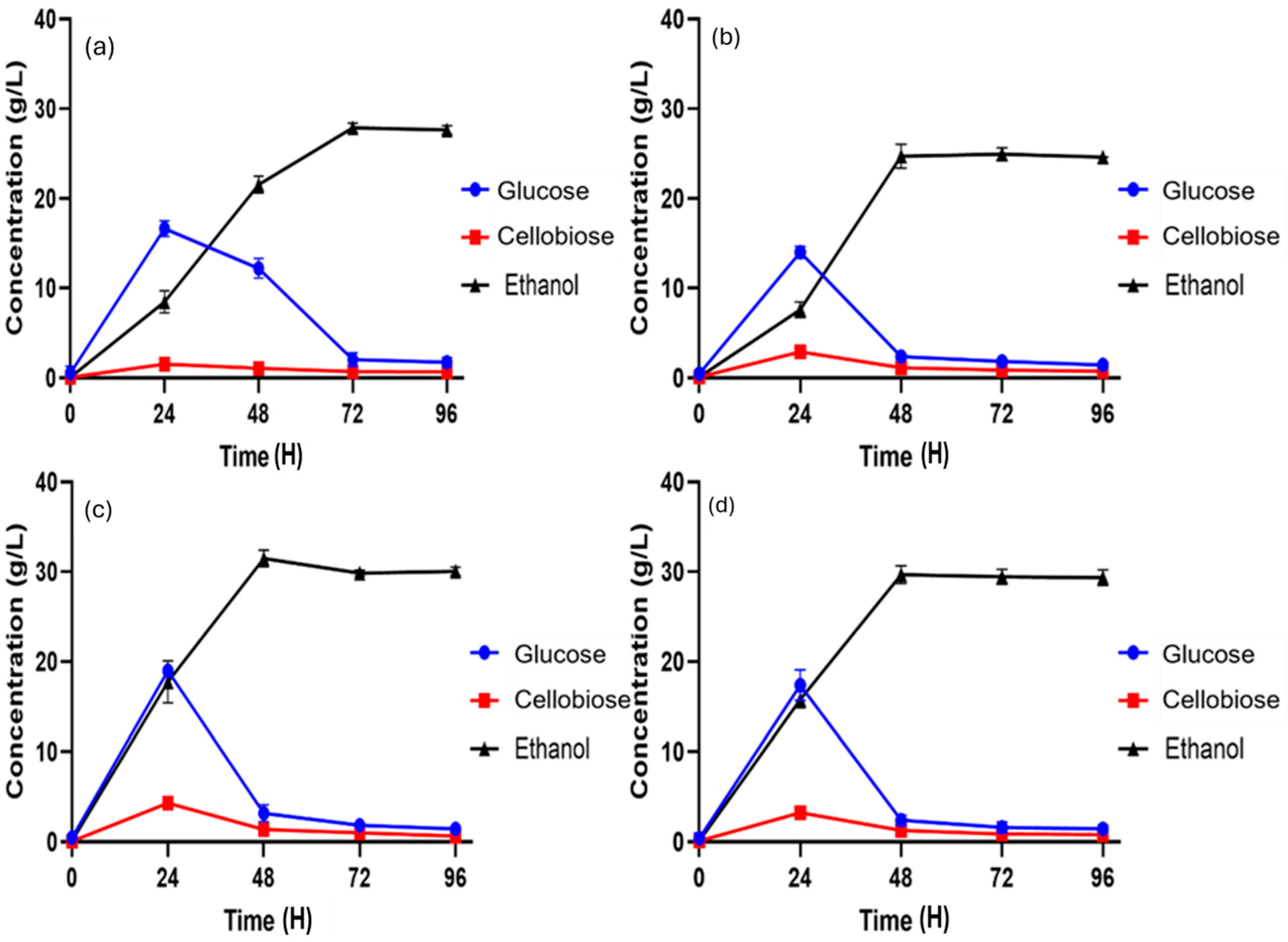 Fermentation 11 00565 g003