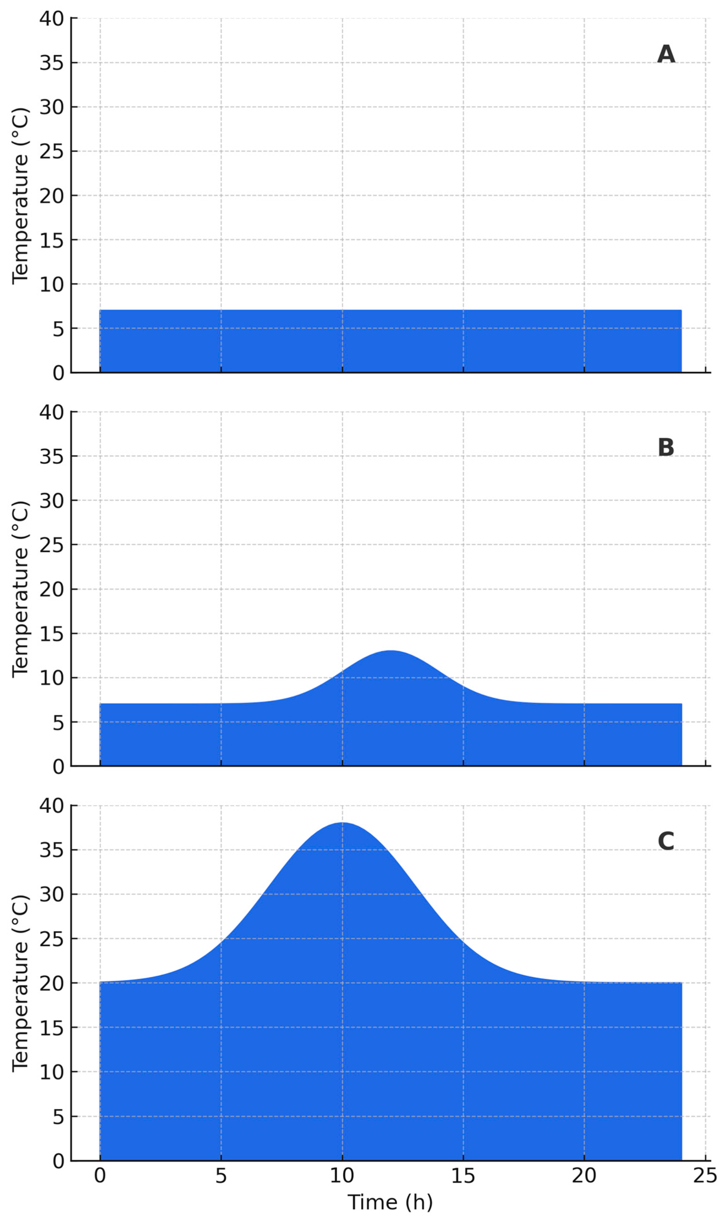 Fermentation 11 00566 g001