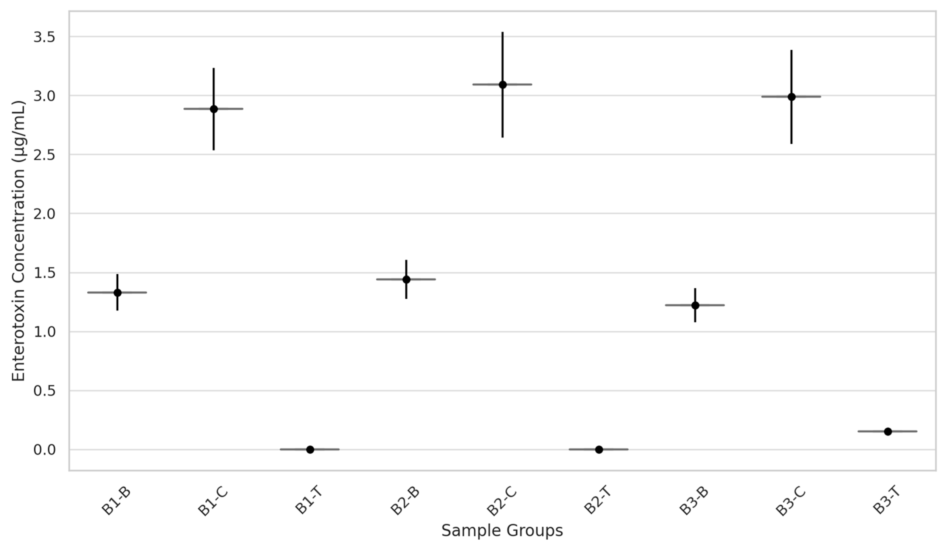 Fermentation 11 00566 g002
