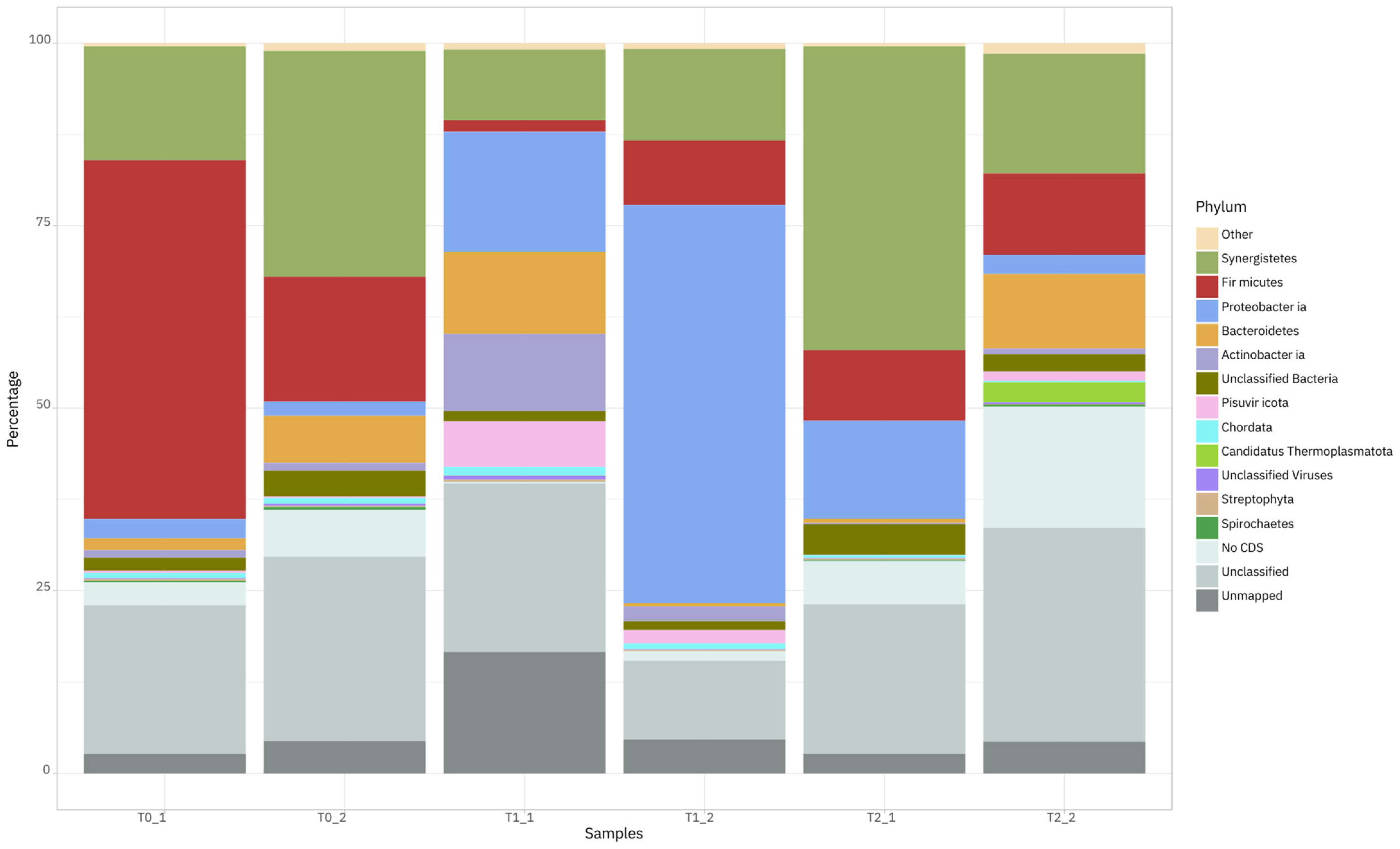 Fermentation 11 00568 g001