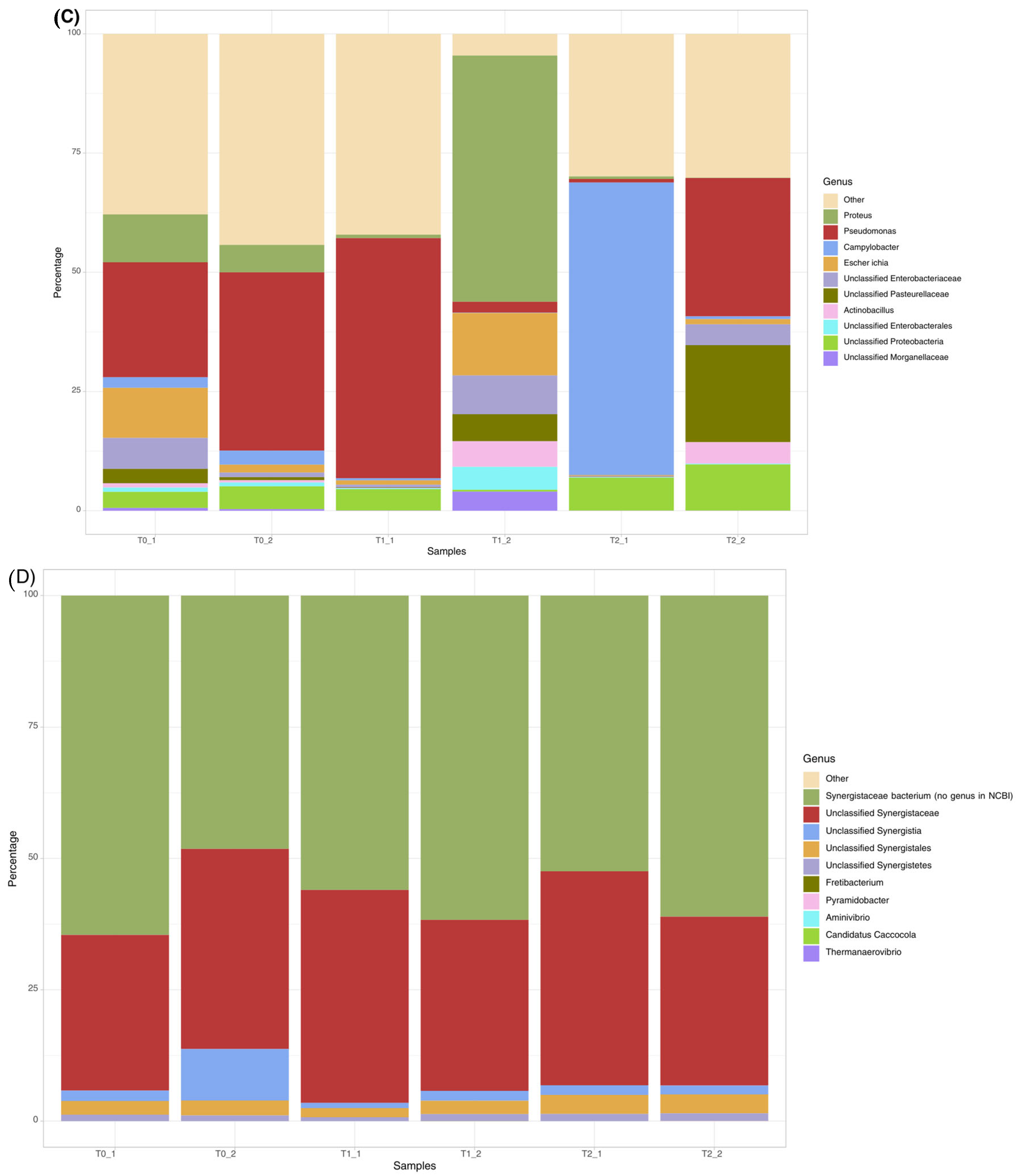 Fermentation 11 00568 g002b