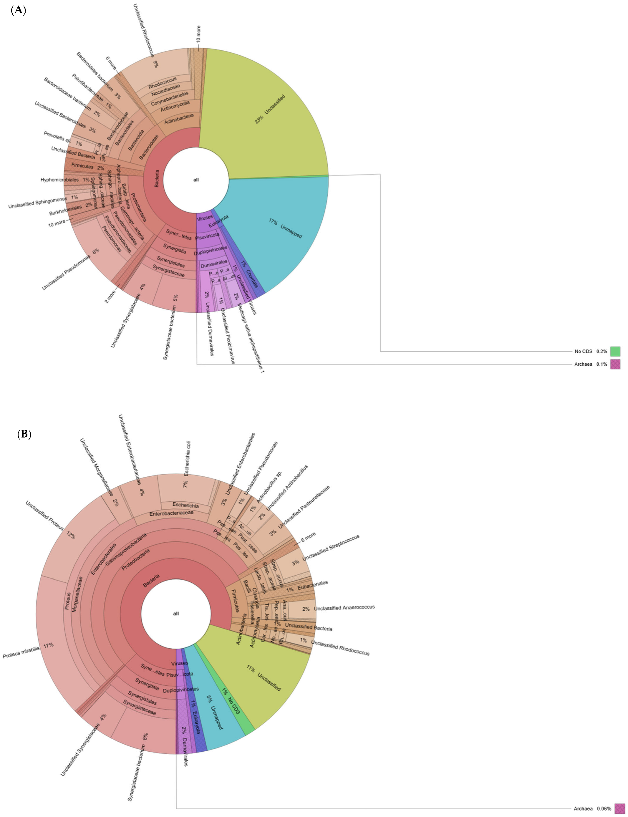 Fermentation 11 00568 g0a2
