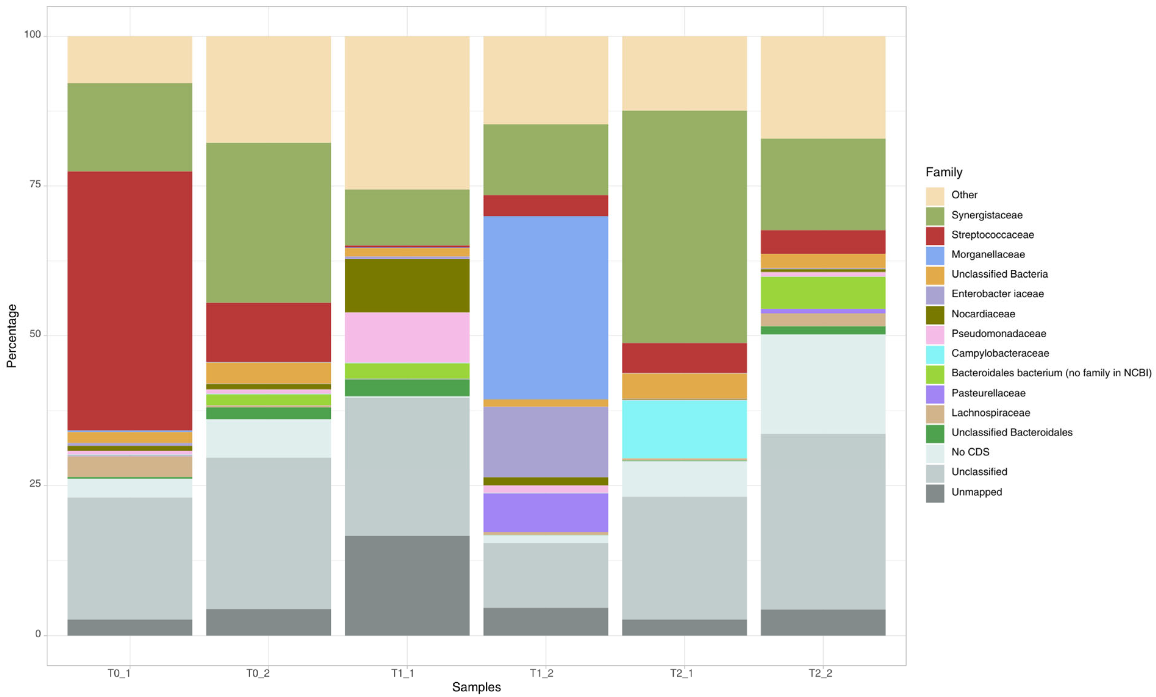 Fermentation 11 00568 g0a4