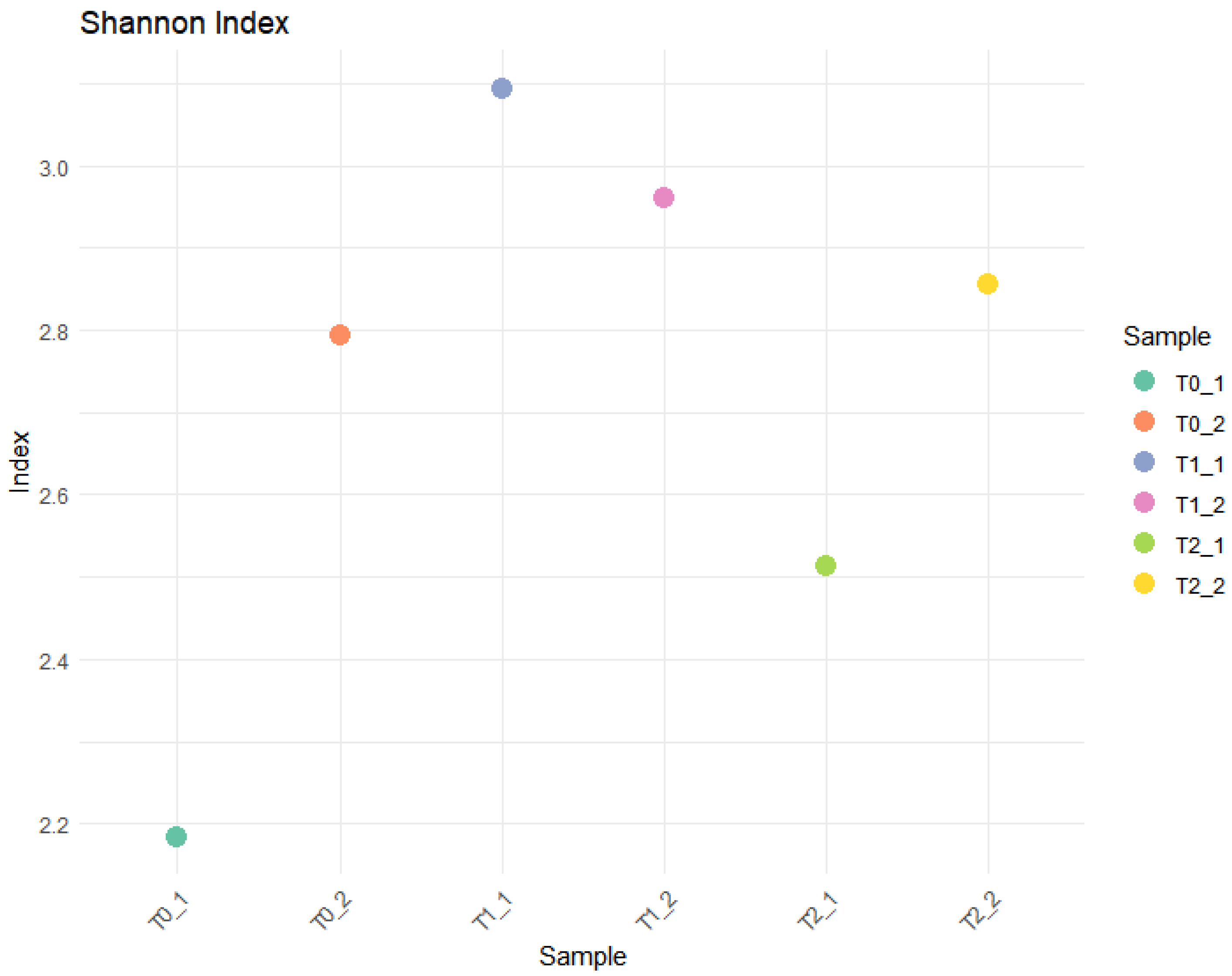 Fermentation 11 00568 g0a5