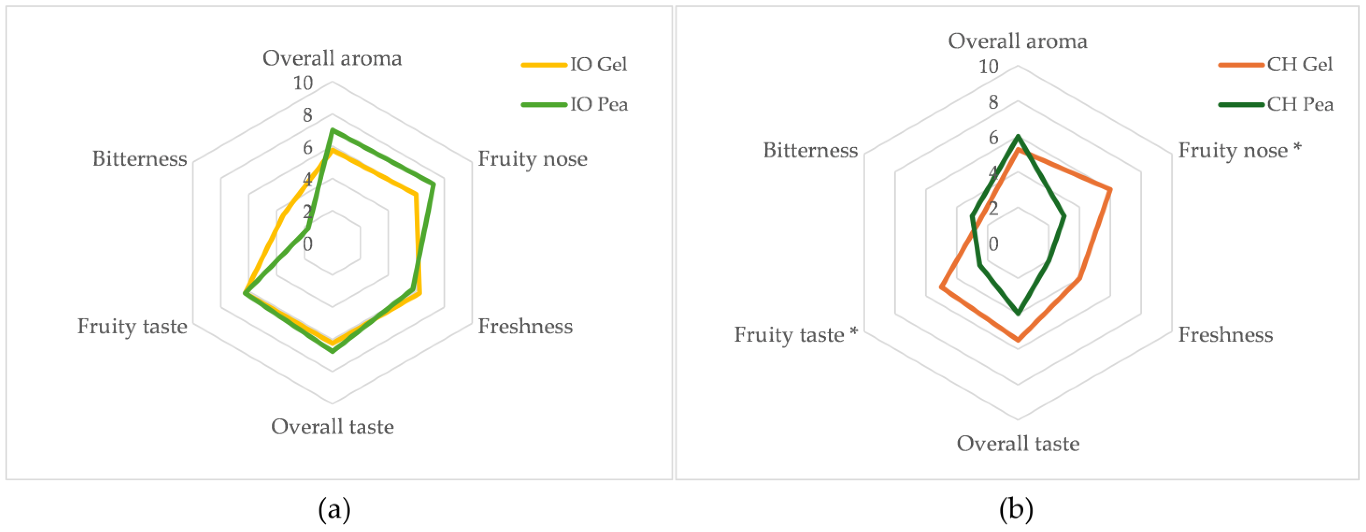 Fermentation 11 00569 g001