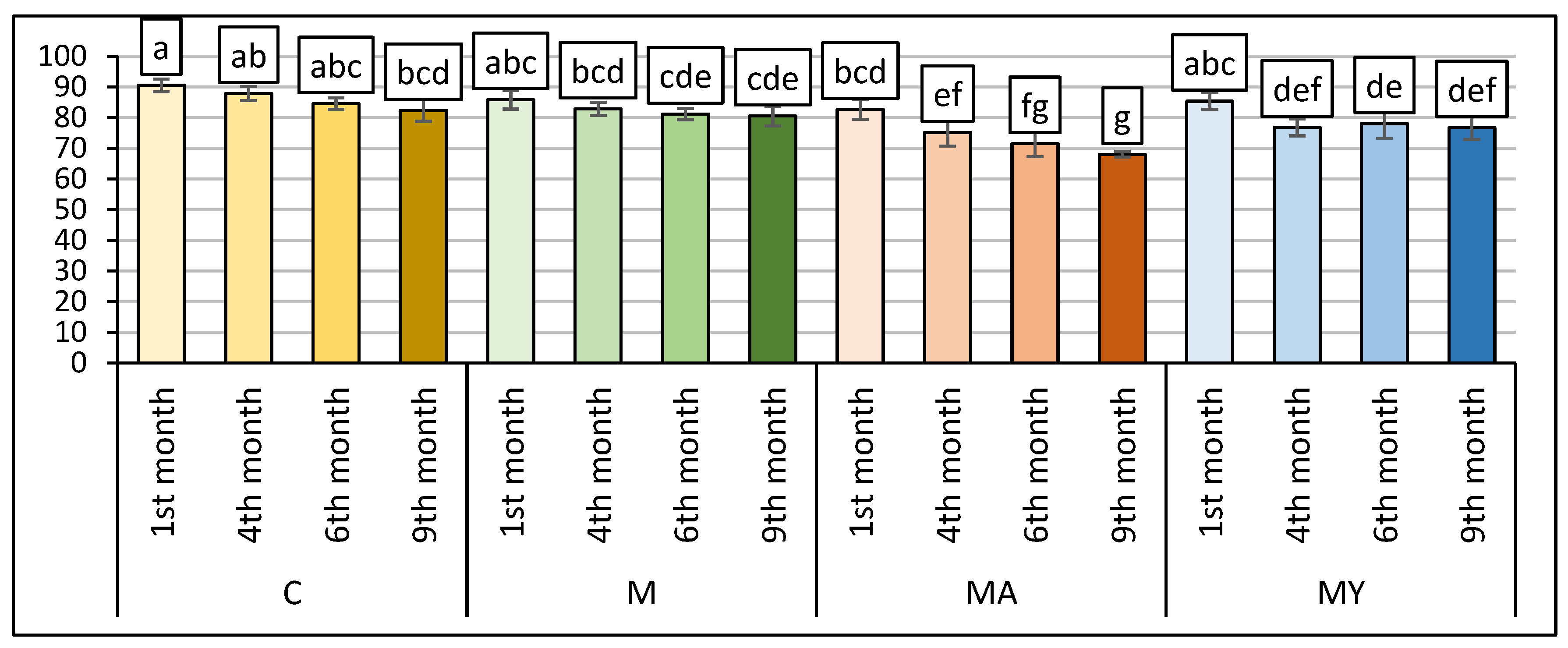 Fermentation 11 00570 g002