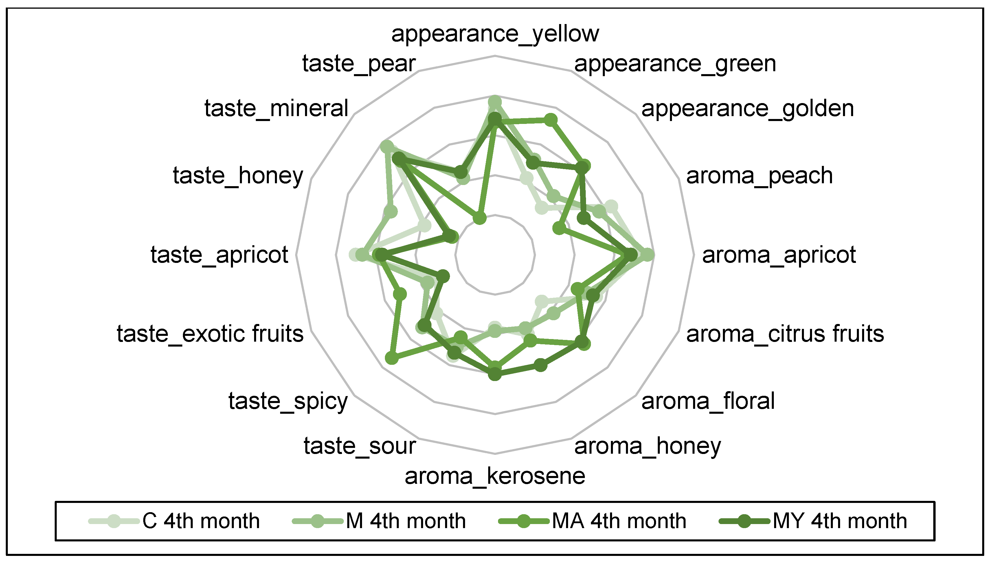 Fermentation 11 00570 g004