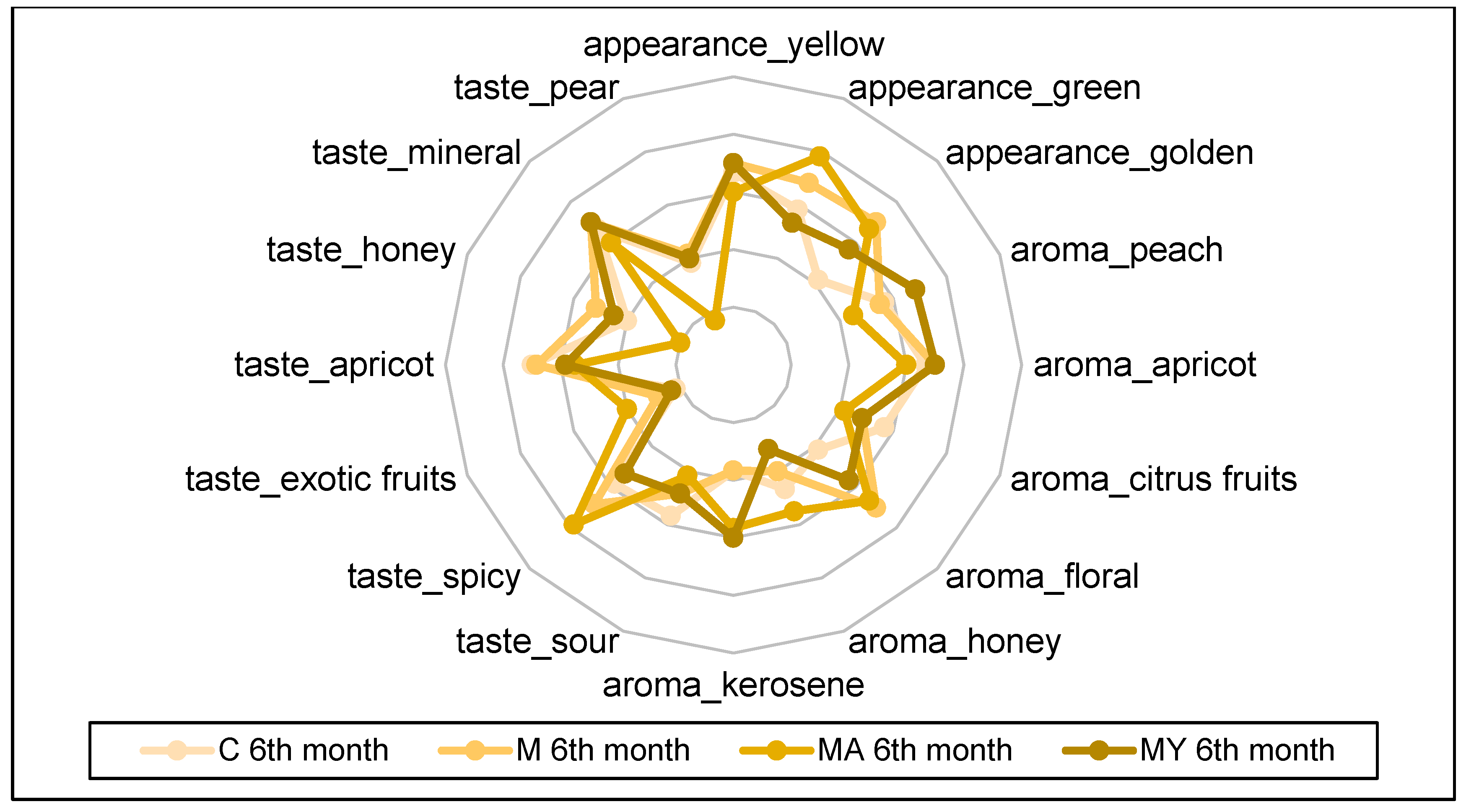 Fermentation 11 00570 g005