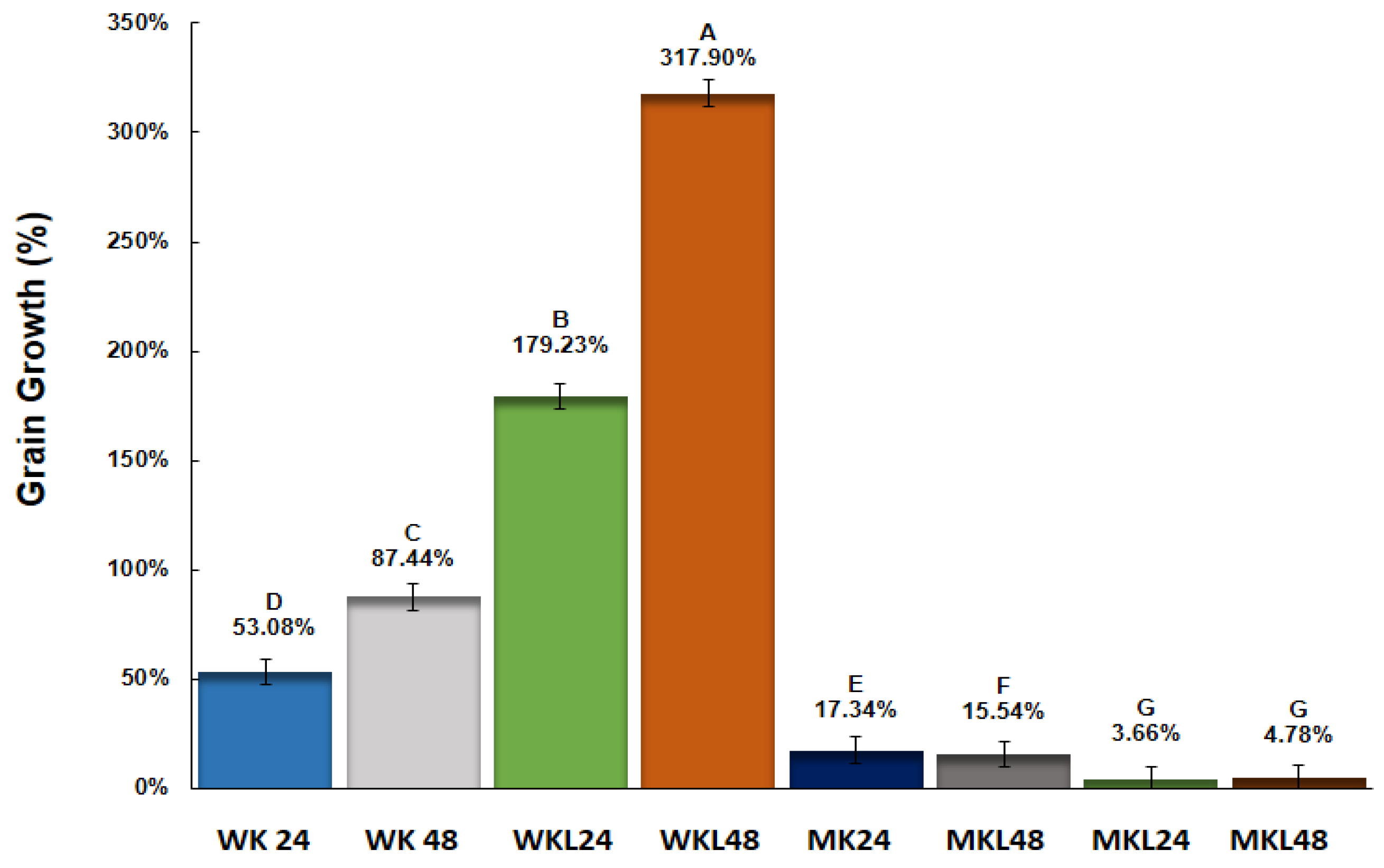 Fermentation 11 00572 g002
