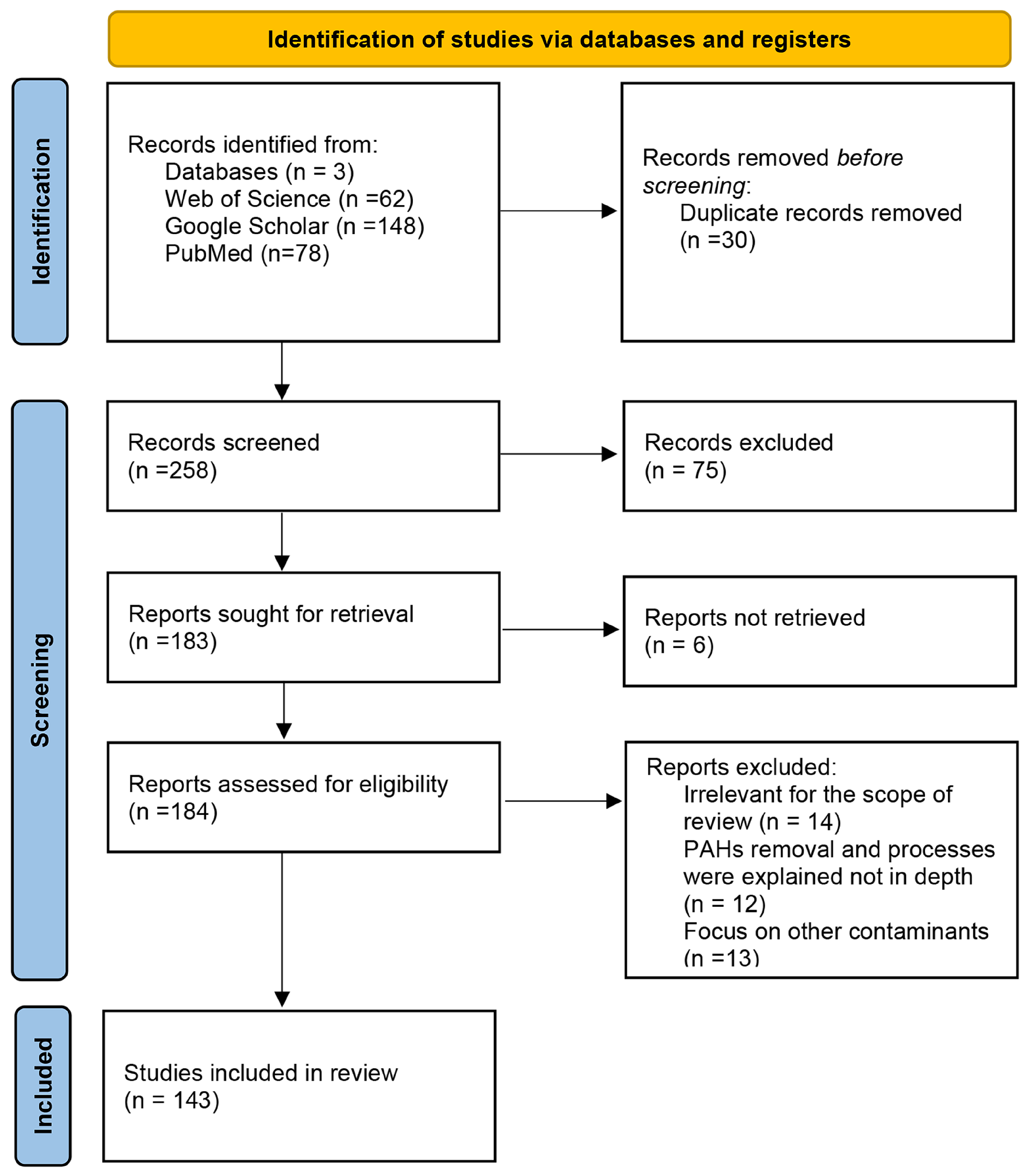 Fermentation 11 00573 g002