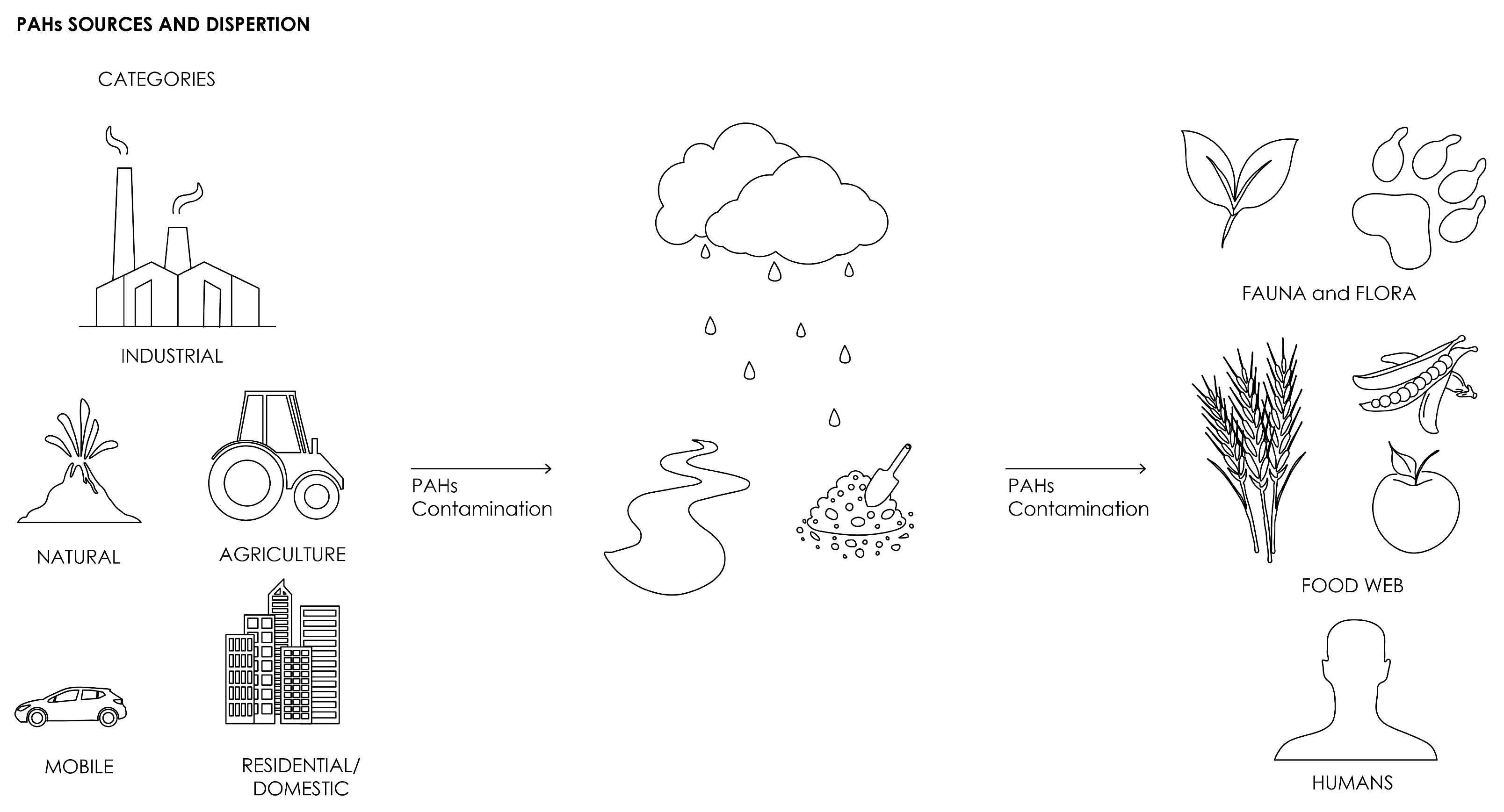 Fermentation 11 00573 g003