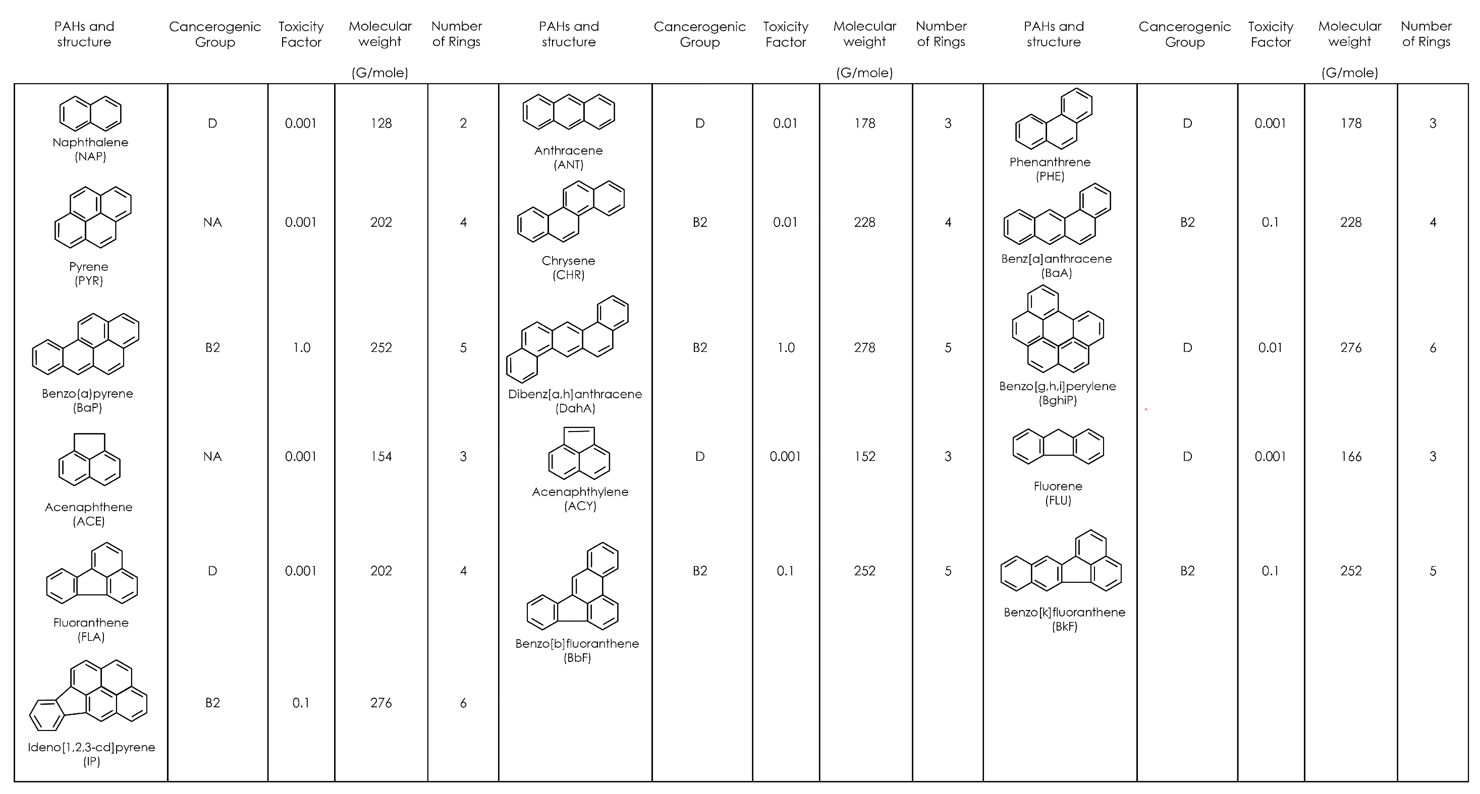 Fermentation 11 00573 g004