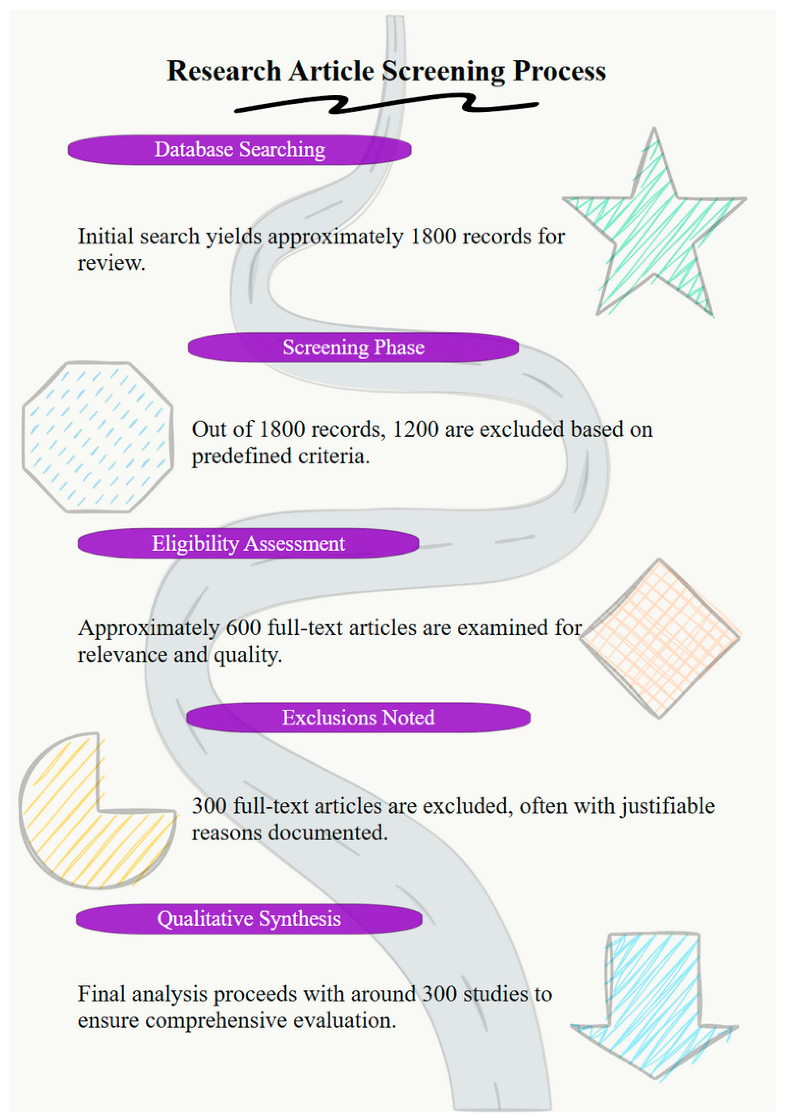 Fermentation 11 00574 g001 Fermentation 11 00574 g001