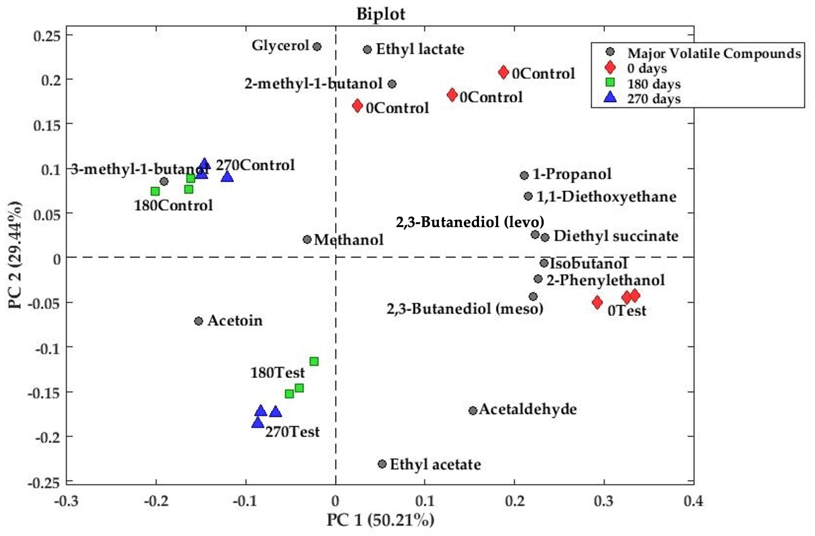 Fermentation 11 00575 g001 Fermentation 11 00575 g001
