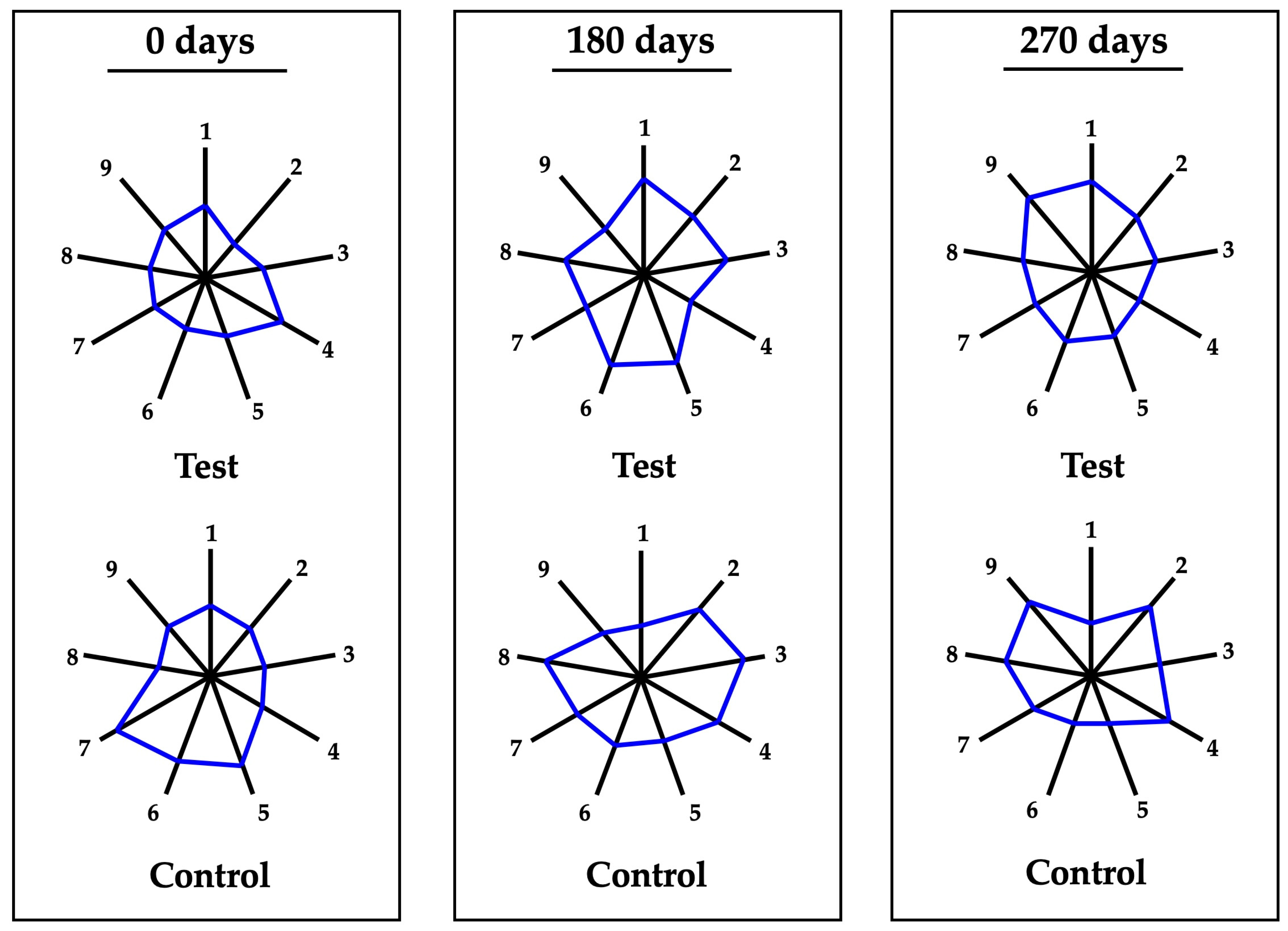 Fermentation 11 00575 g004 Fermentation 11 00575 g004