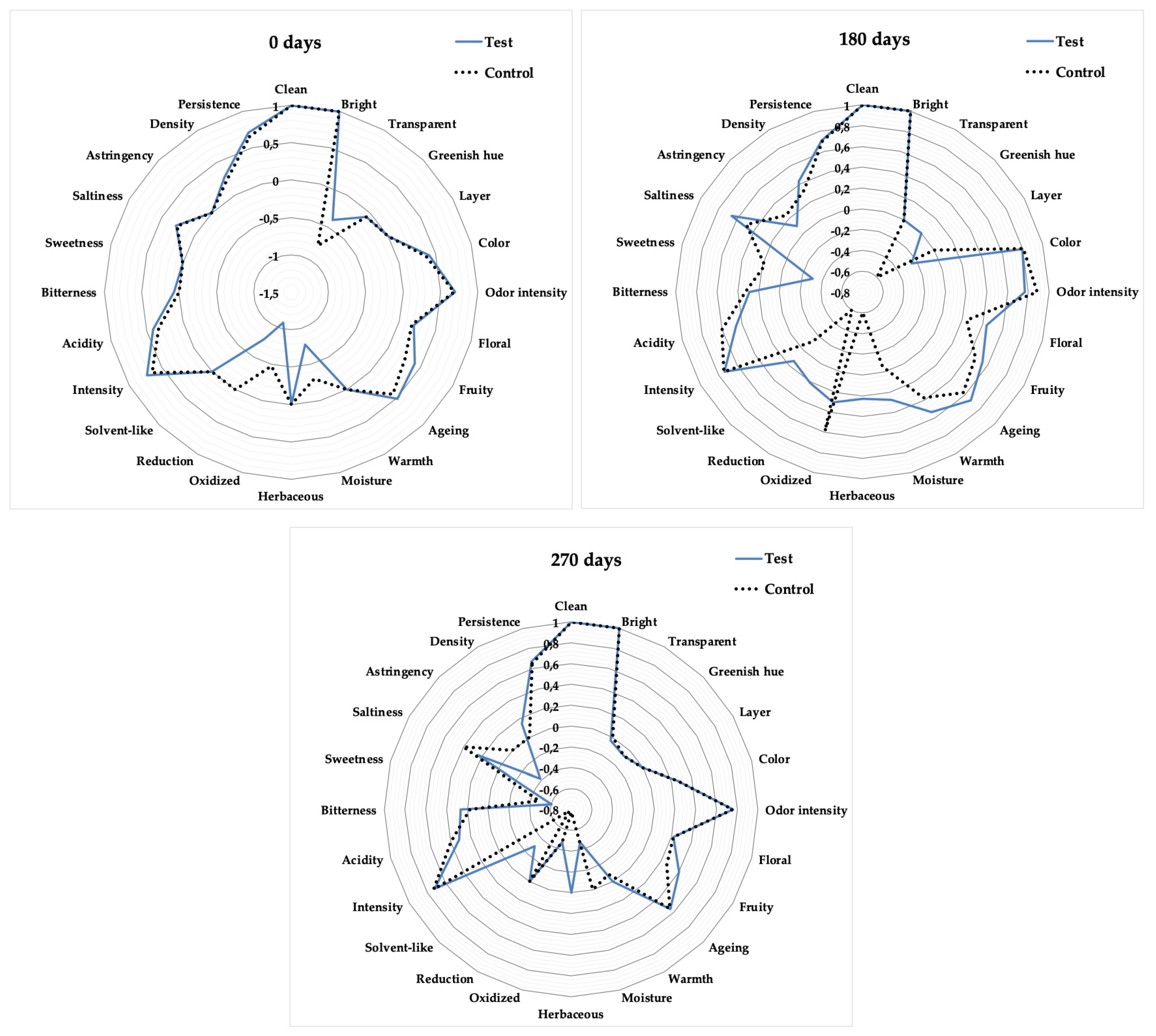 Fermentation 11 00575 g006 Fermentation 11 00575 g006