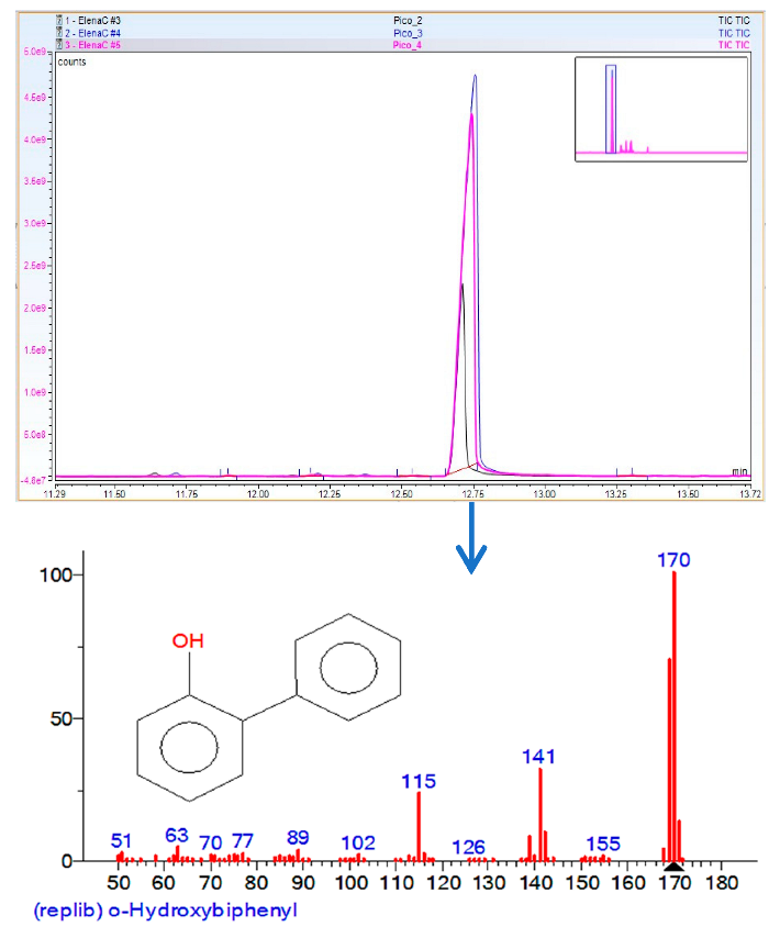 Fermentation 11 00576 i001
