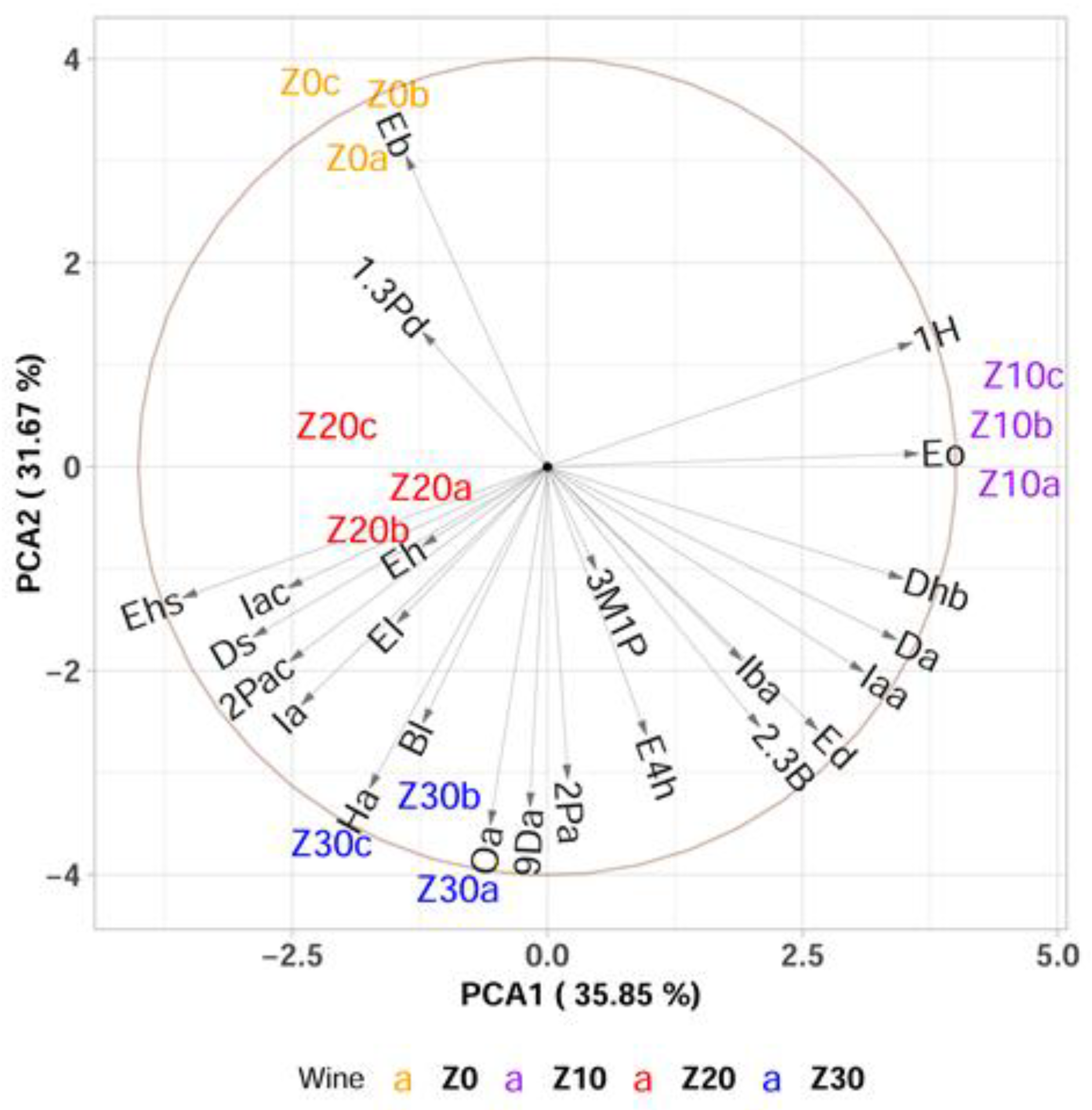 Fermentation 11 00577 g003 Fermentation 11 00577 g003