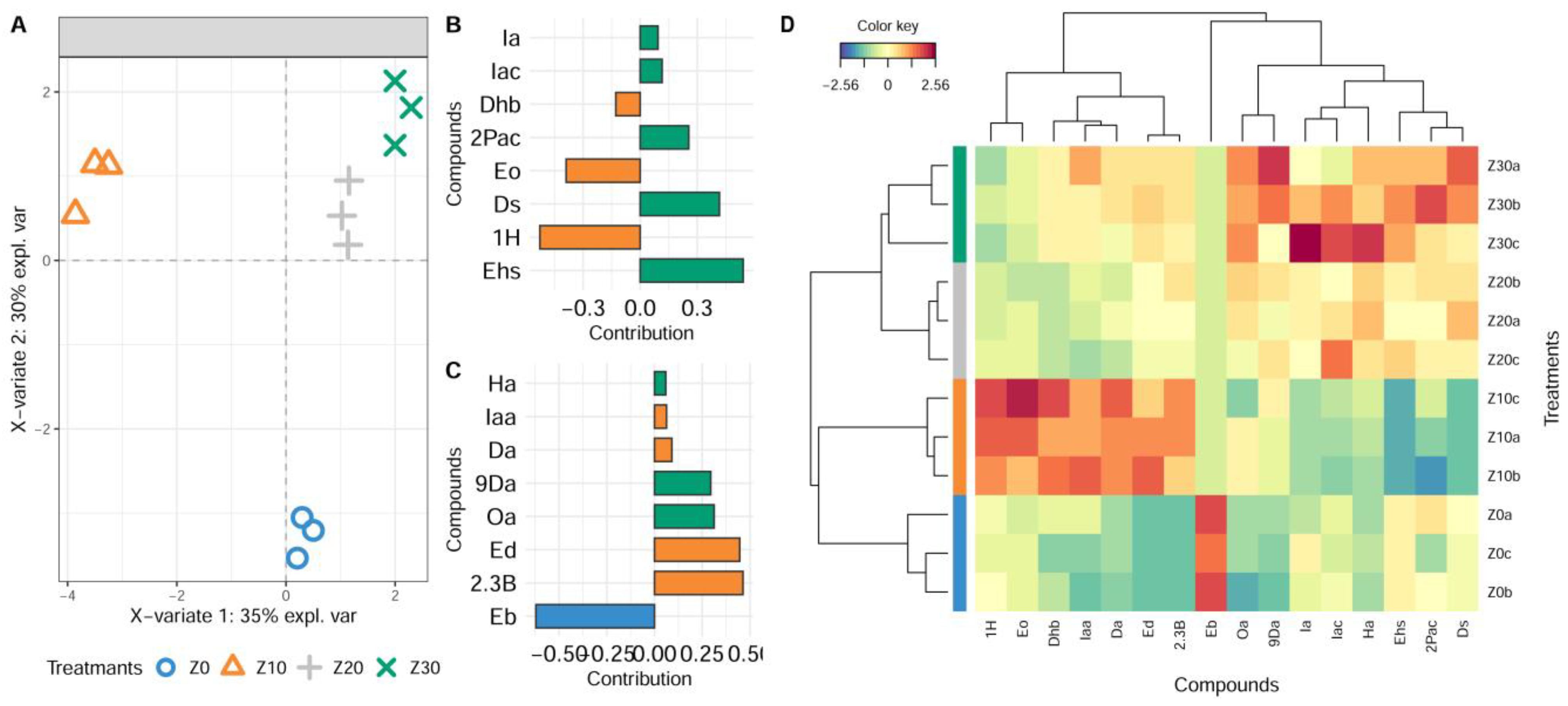 Fermentation 11 00577 g004 Fermentation 11 00577 g004