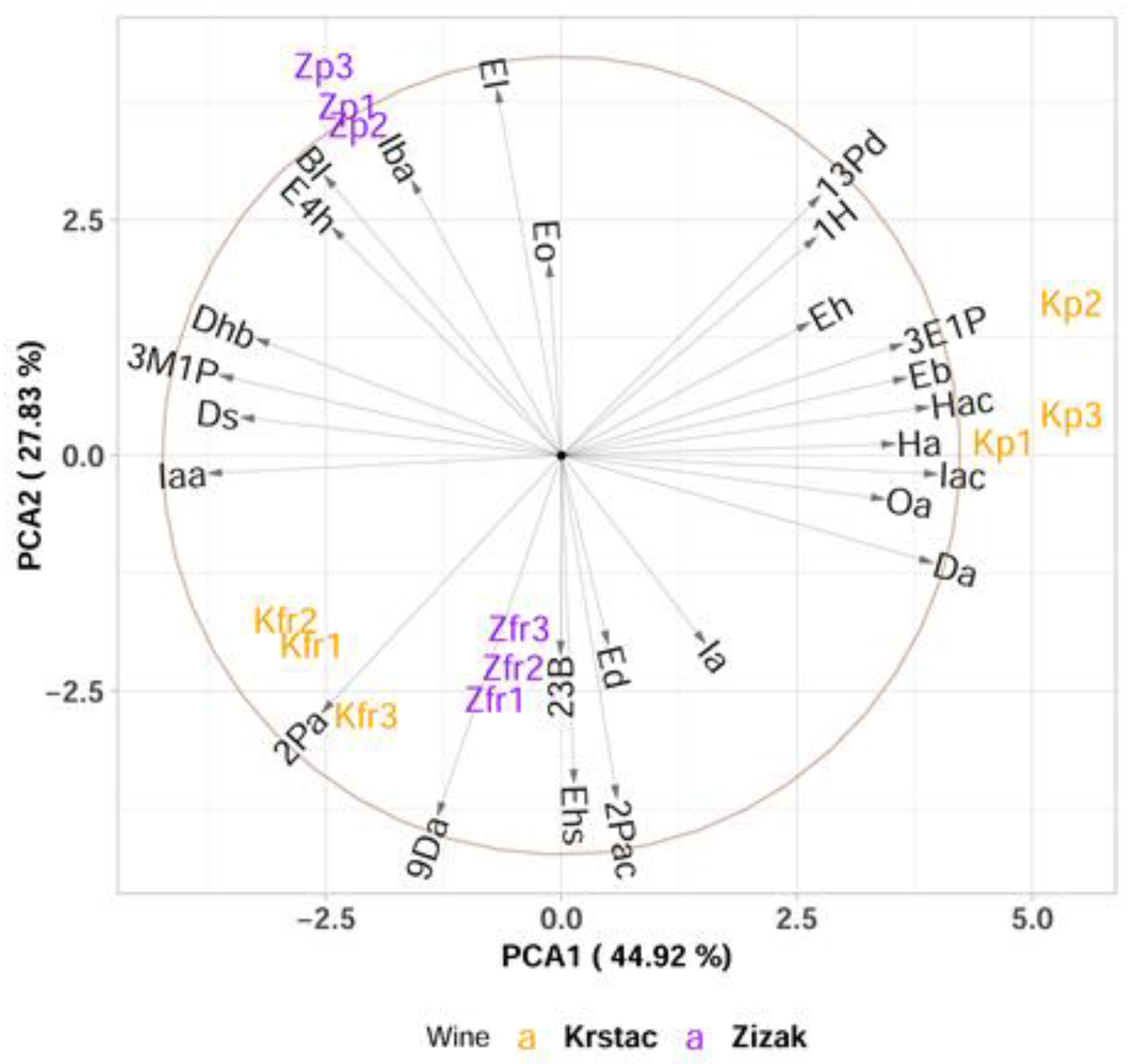 Fermentation 11 00577 g005 Fermentation 11 00577 g005