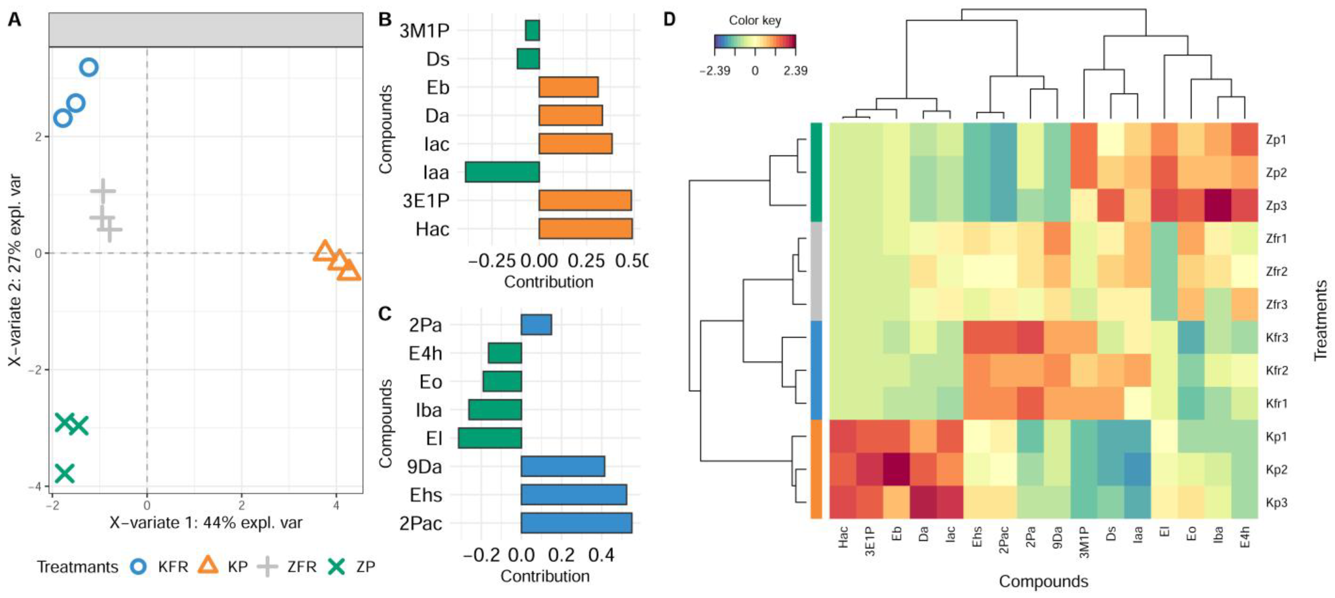 Fermentation 11 00577 g006 Fermentation 11 00577 g006