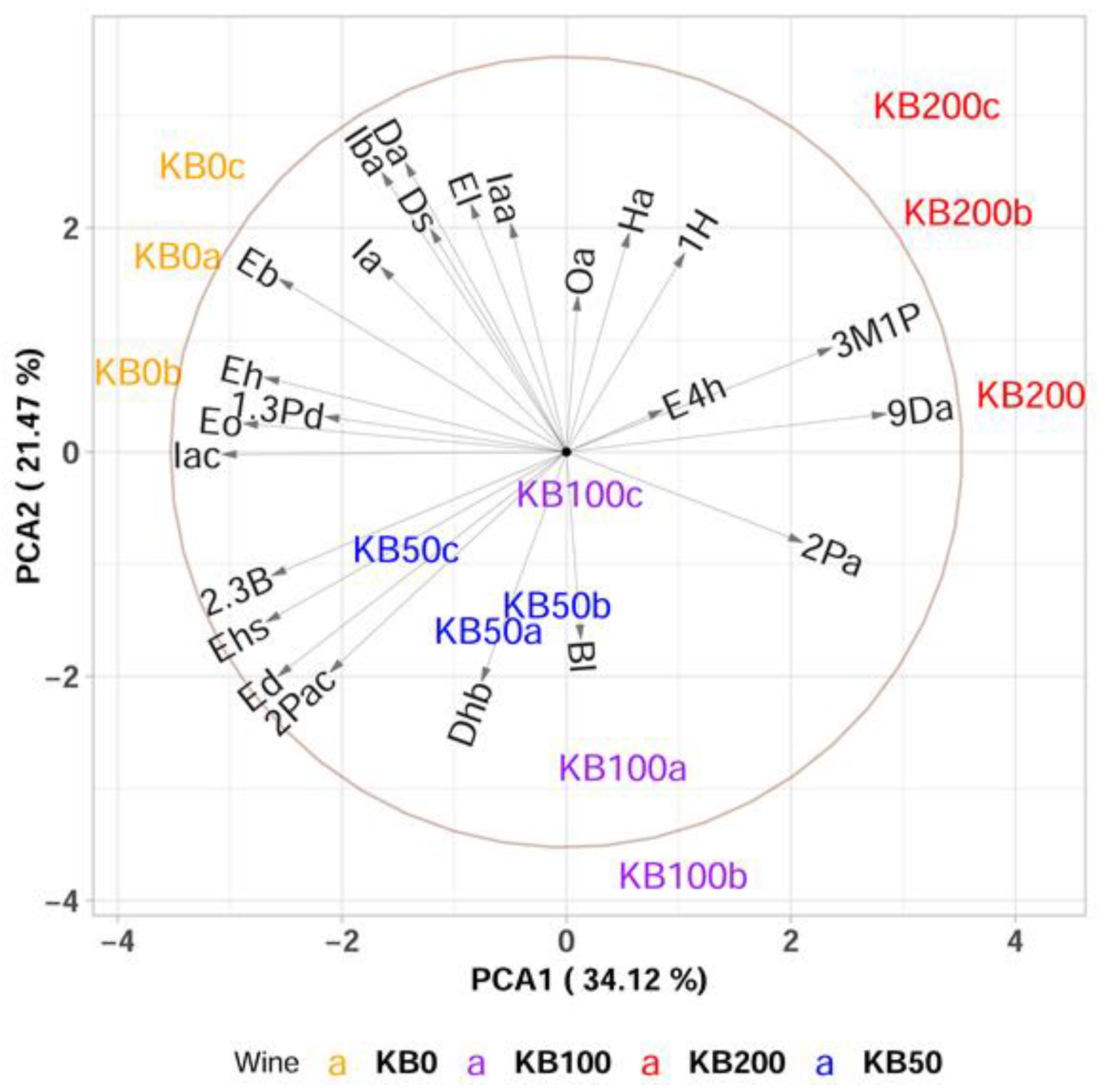 Fermentation 11 00577 g007 Fermentation 11 00577 g007