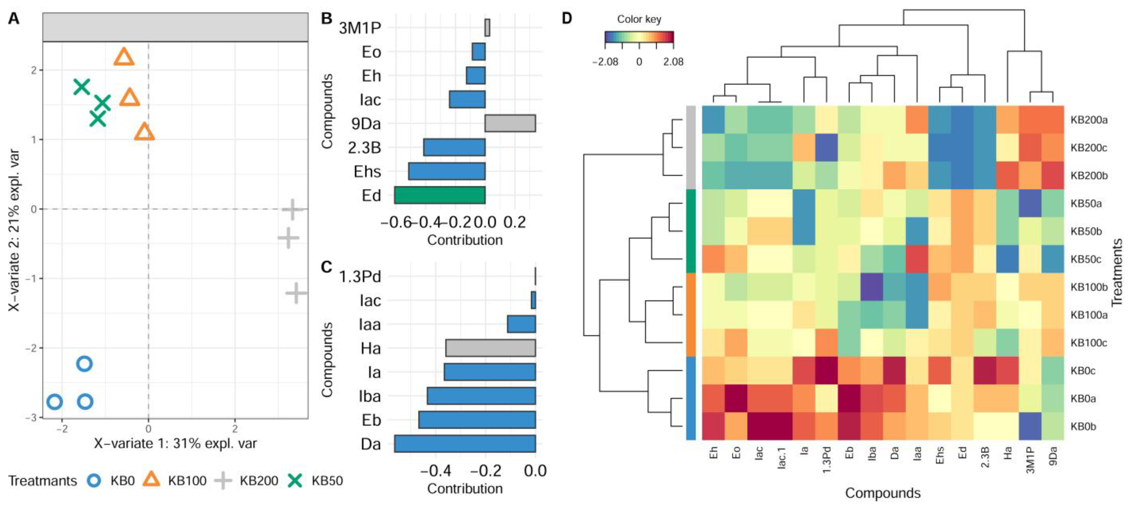 Fermentation 11 00577 g008 Fermentation 11 00577 g008
