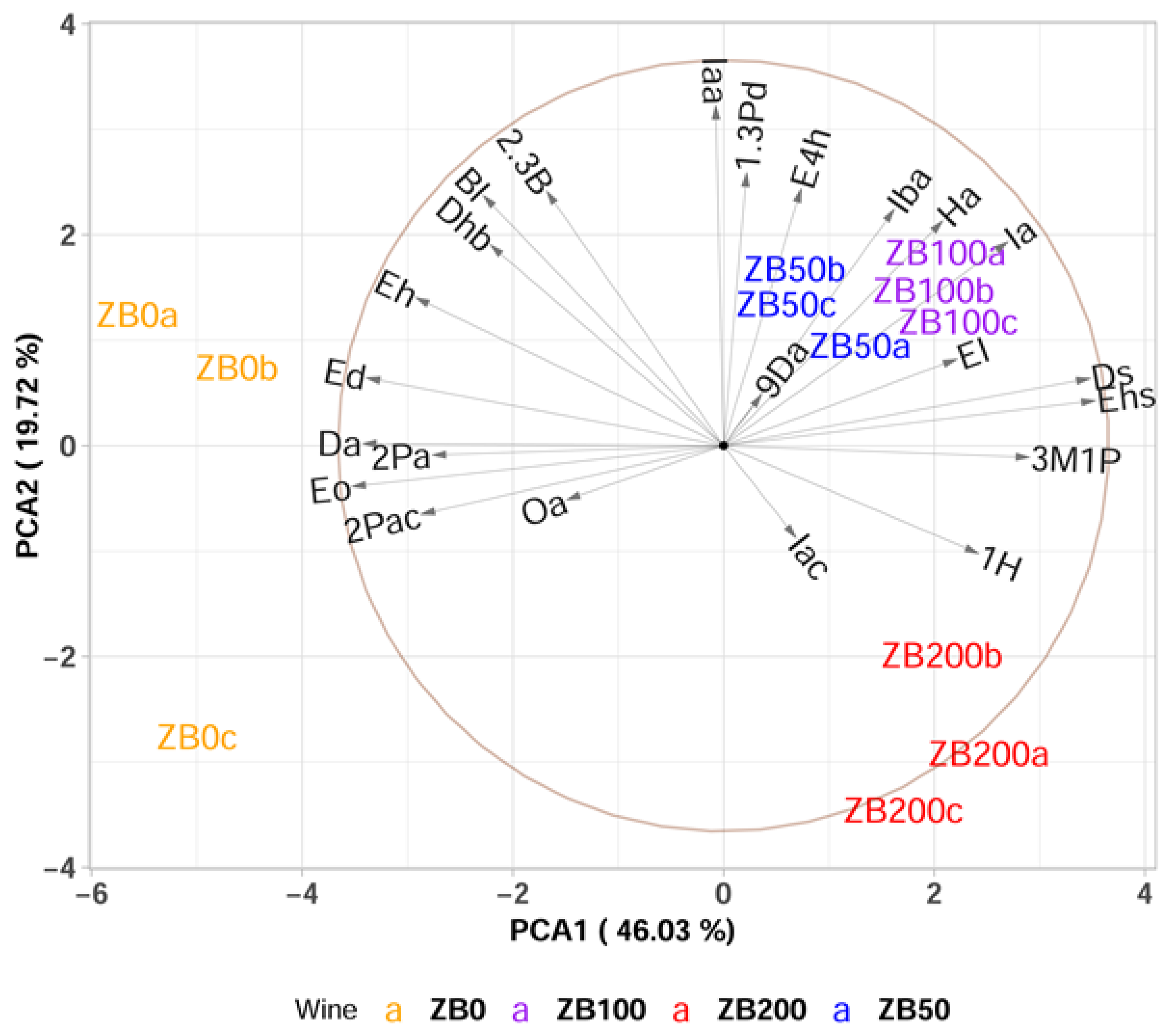 Fermentation 11 00577 g009 Fermentation 11 00577 g009