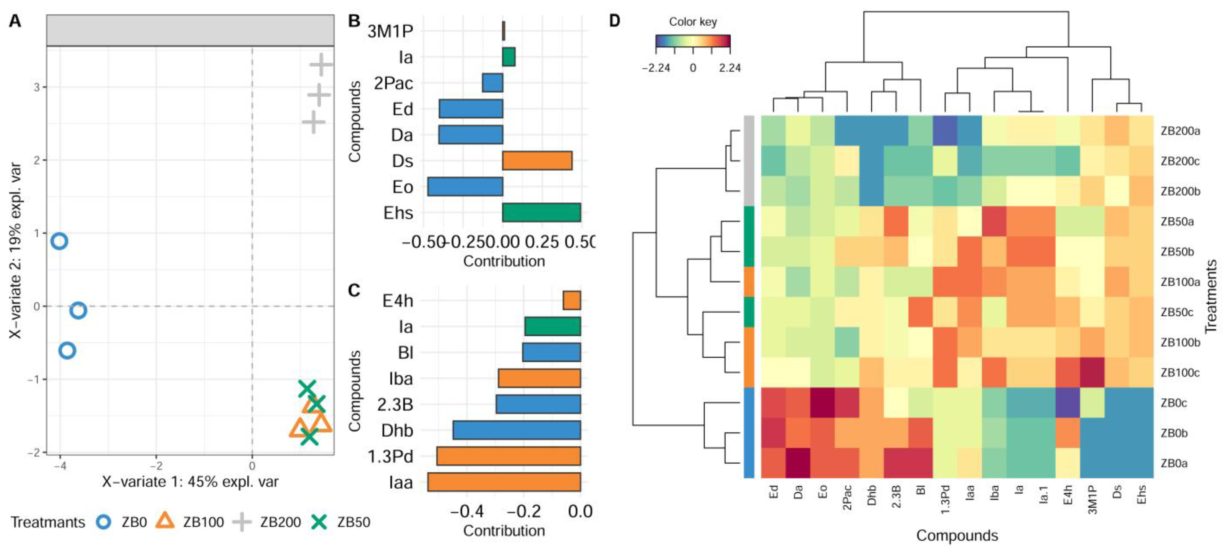 Fermentation 11 00577 g010 Fermentation 11 00577 g010