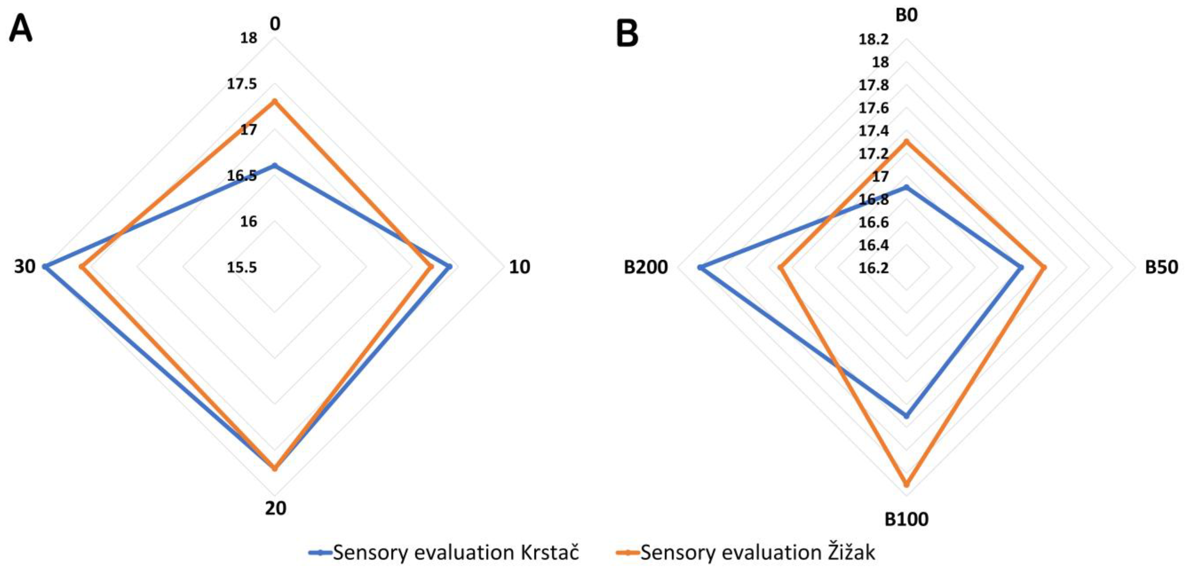 Fermentation 11 00577 g011 Fermentation 11 00577 g011