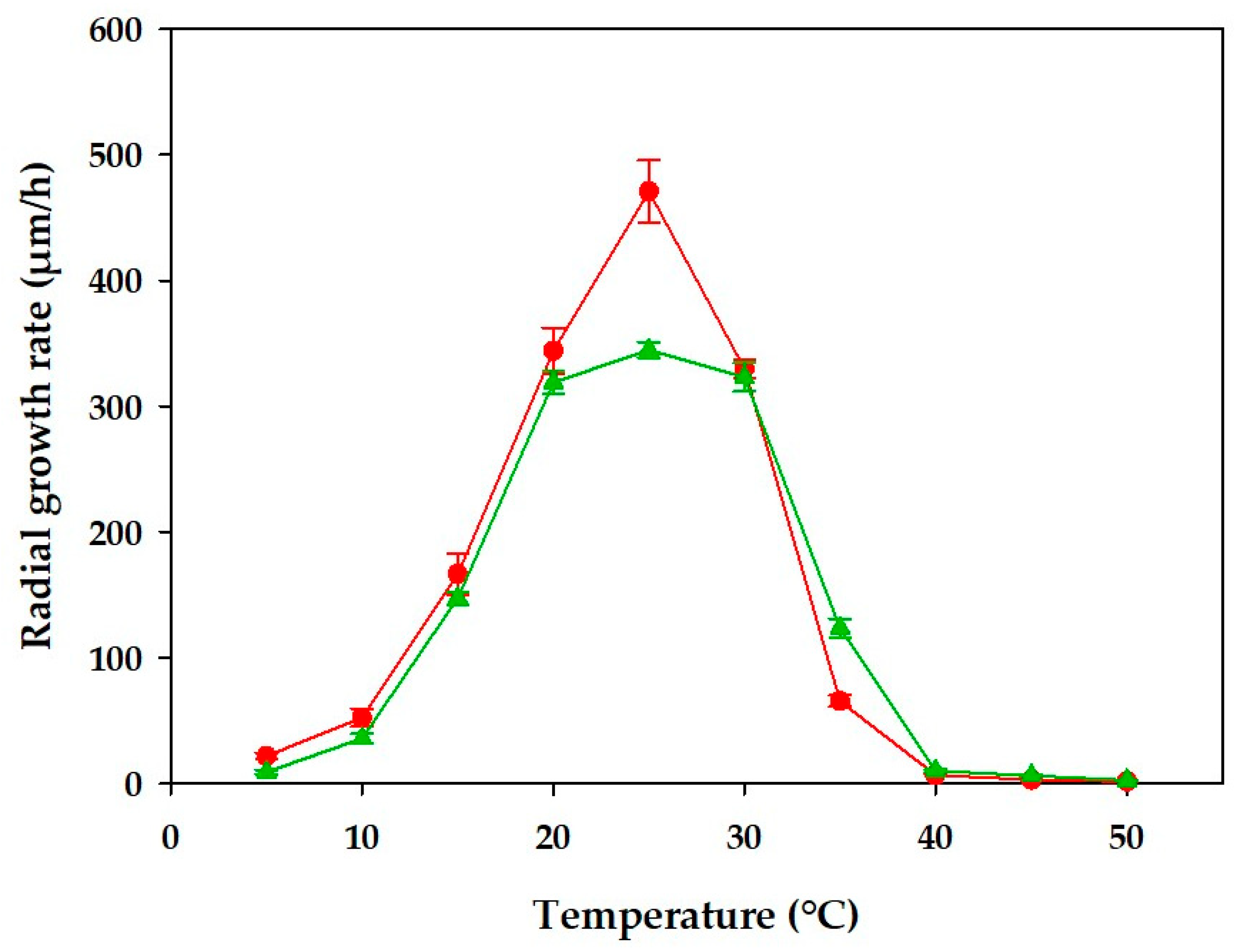 Fermentation 11 00578 g002
