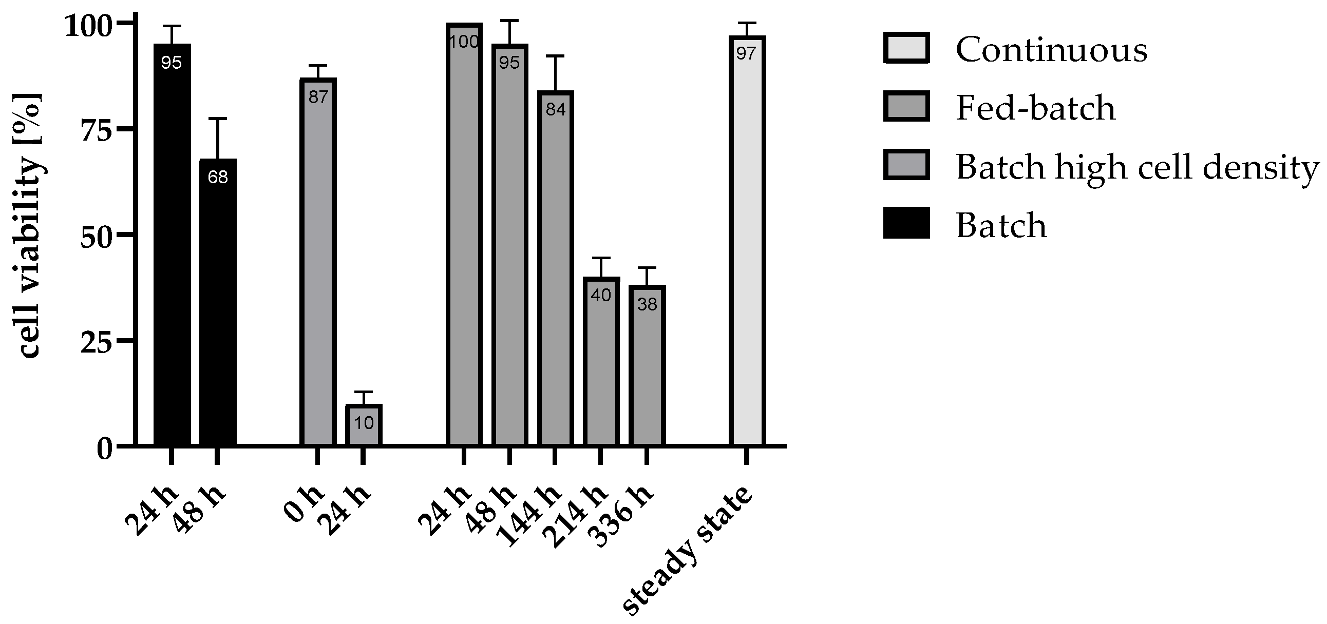 Fermentation 11 00579 g003