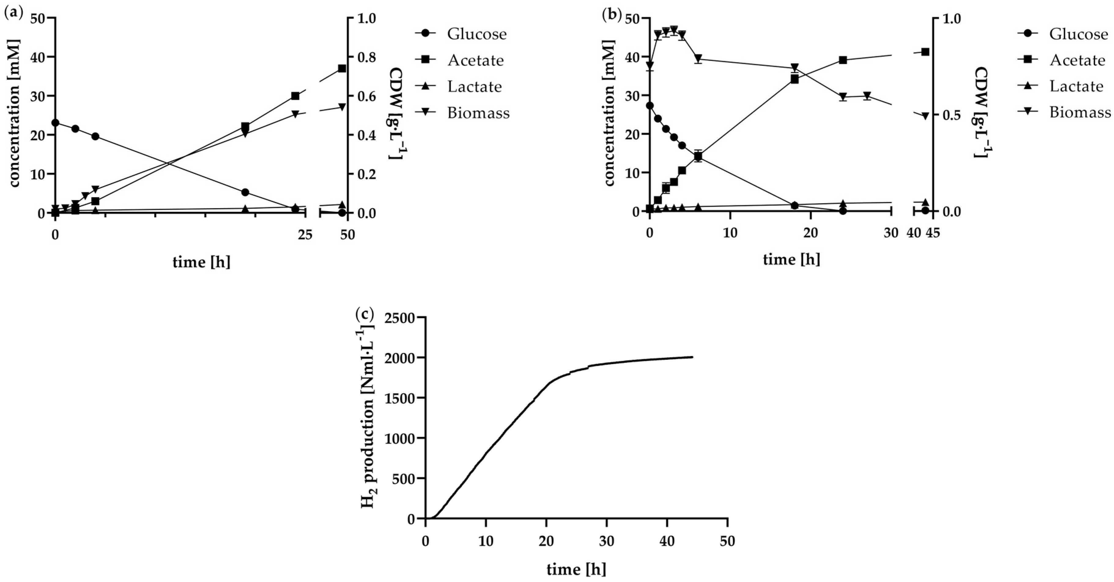 Fermentation 11 00579 g004