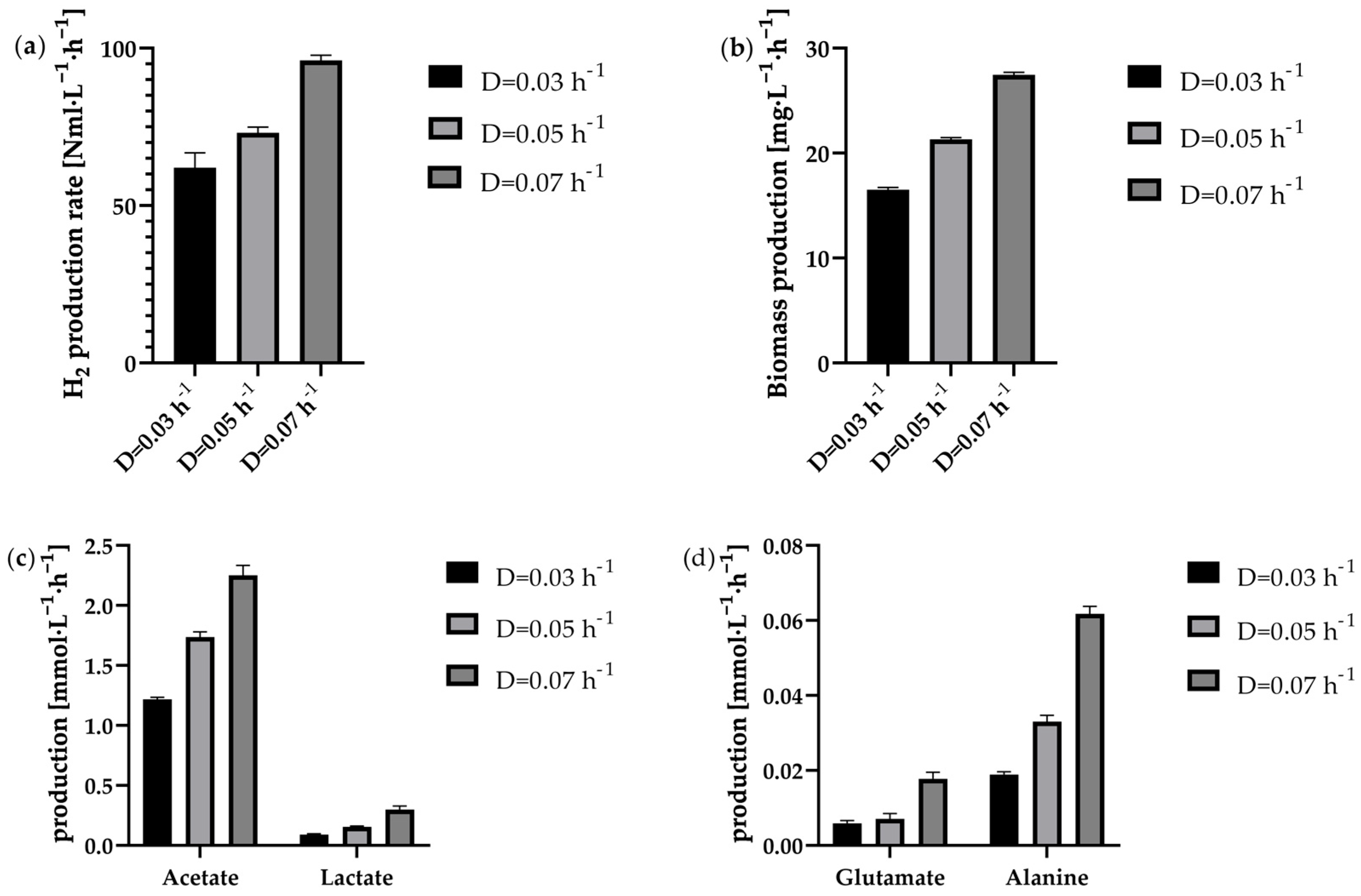 Fermentation 11 00579 g006