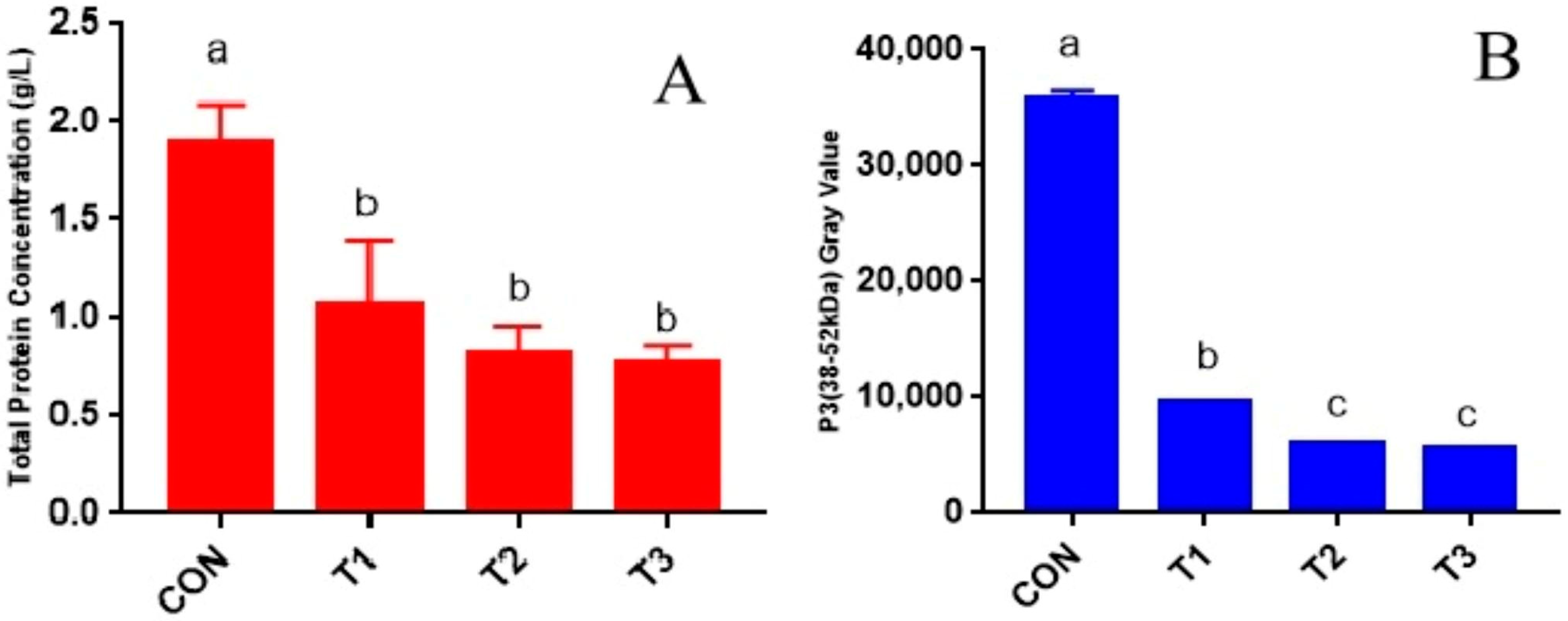 Fermentation 11 00581 g001