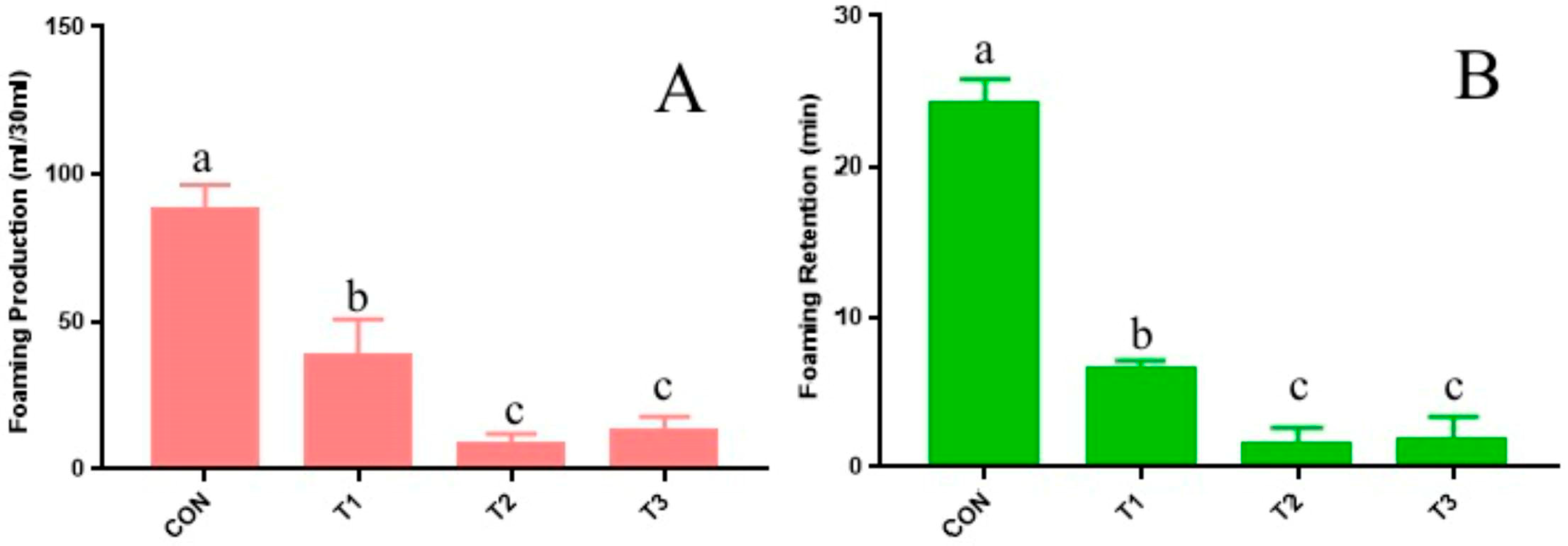 Fermentation 11 00581 g002