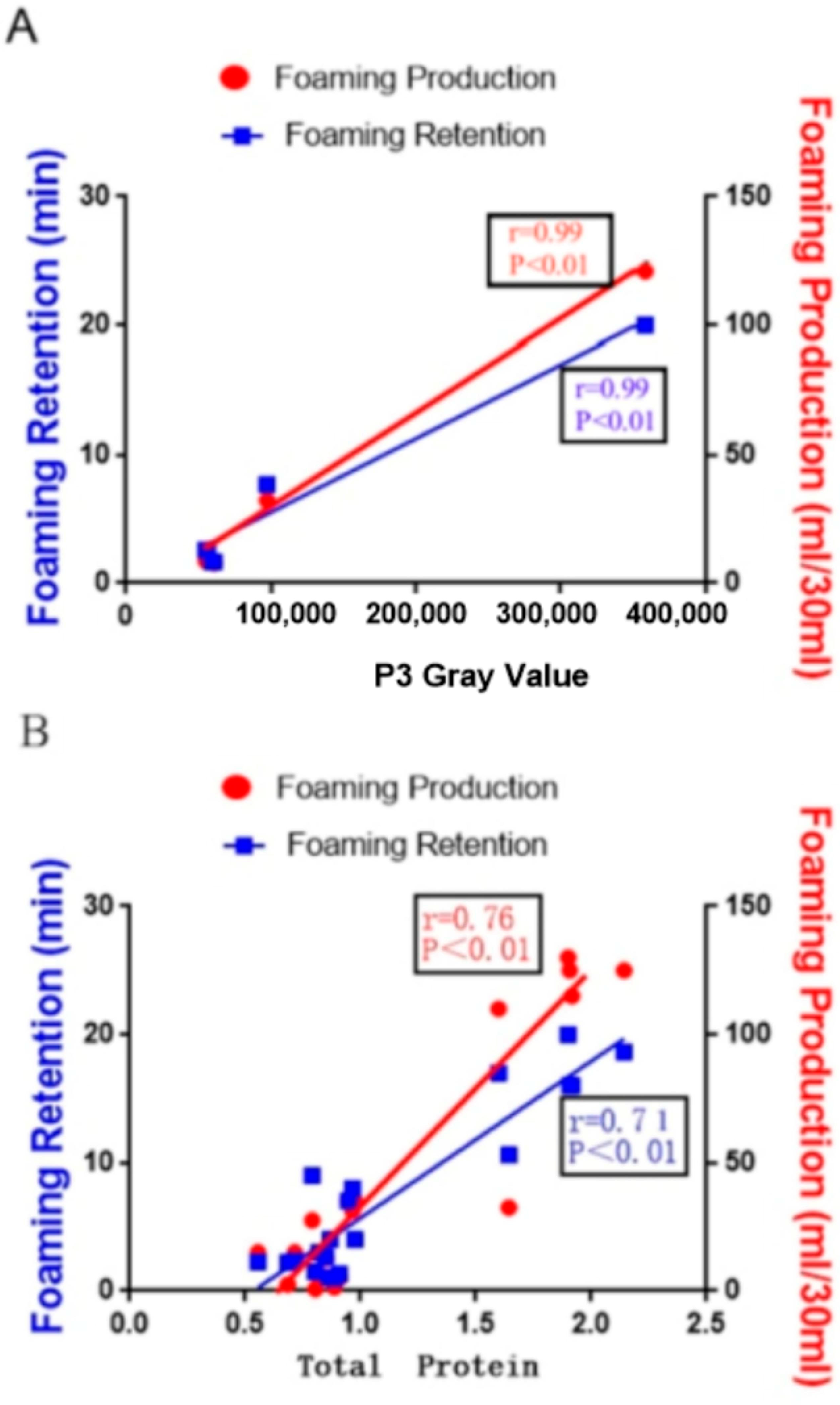 Fermentation 11 00581 g003