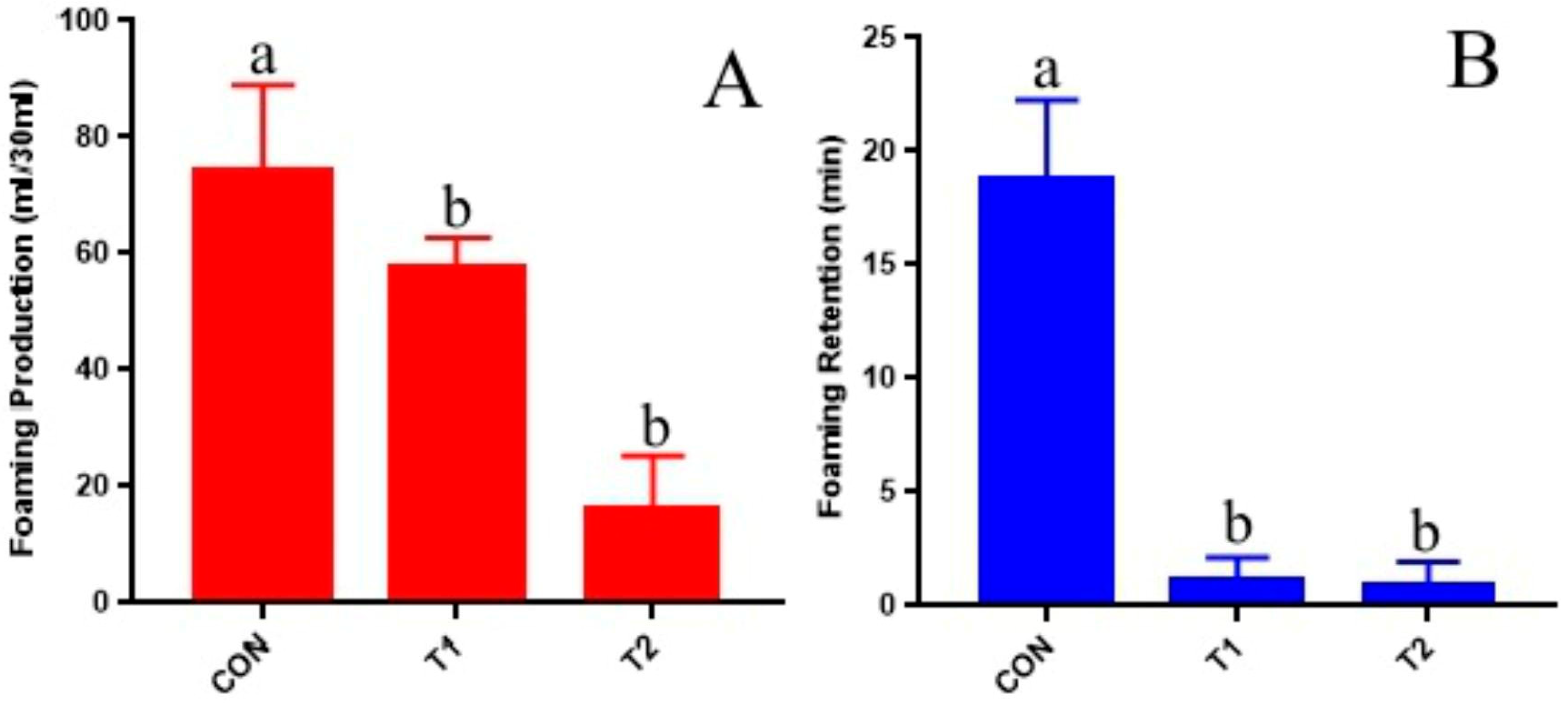 Fermentation 11 00581 g004
