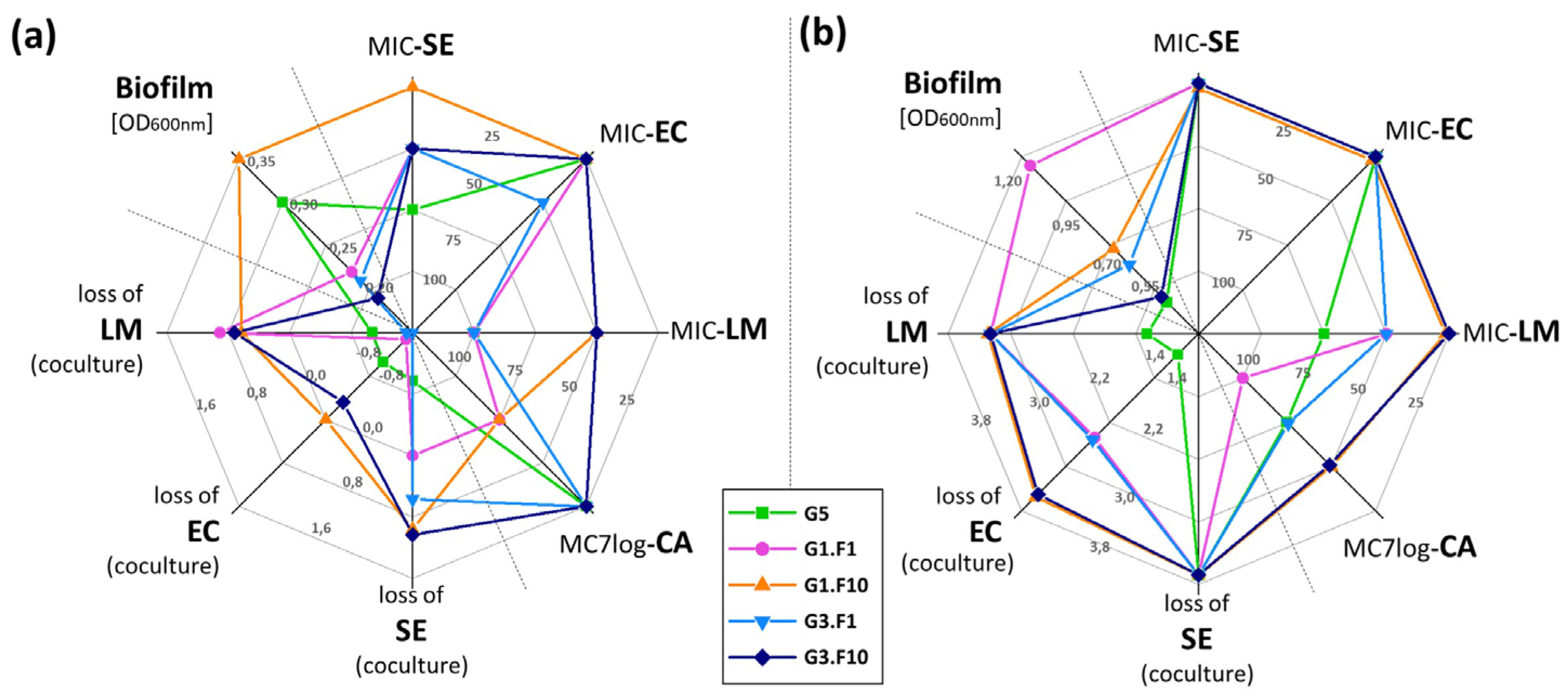Fermentation 11 00584 g004