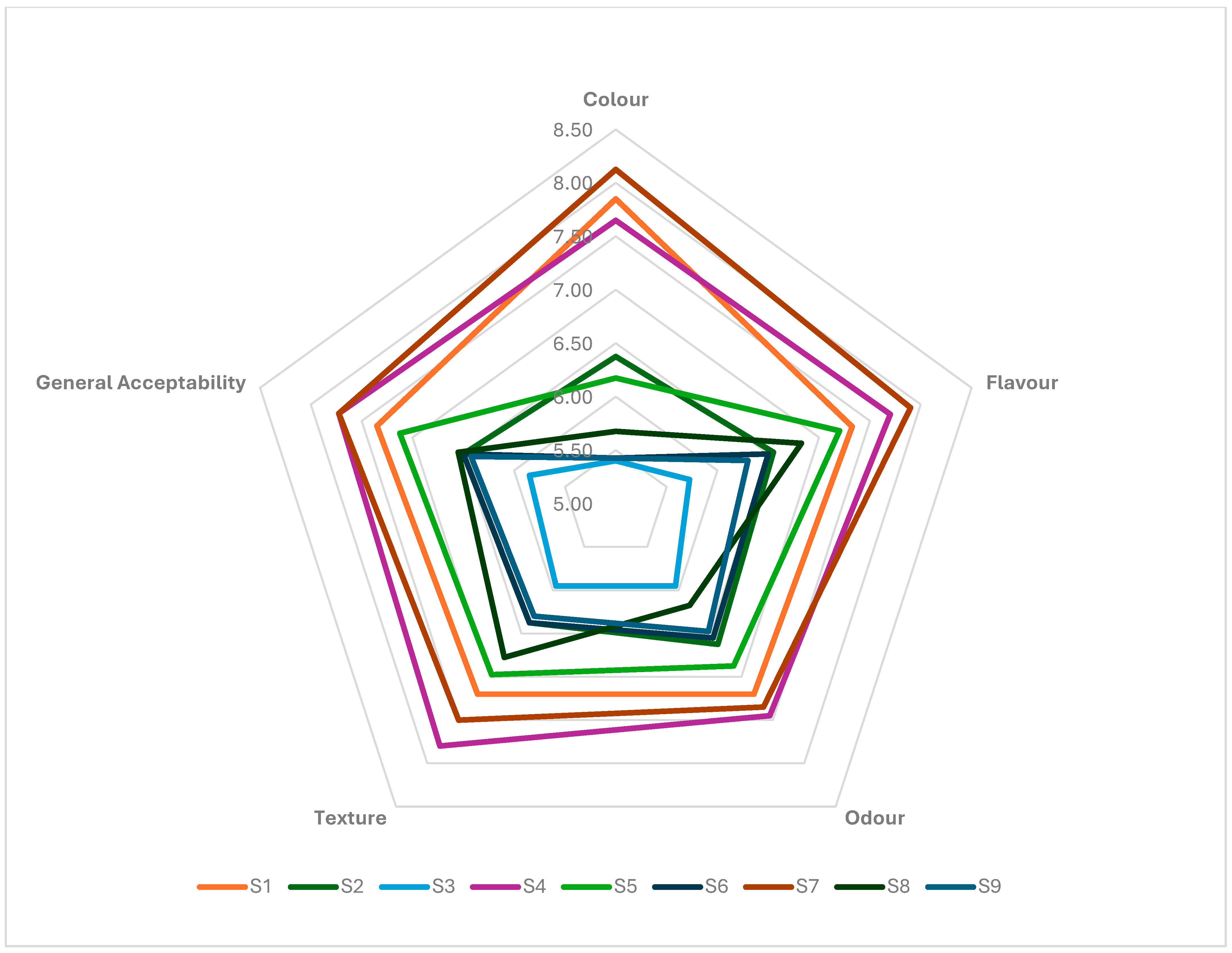 Fermentation 11 00586 g005