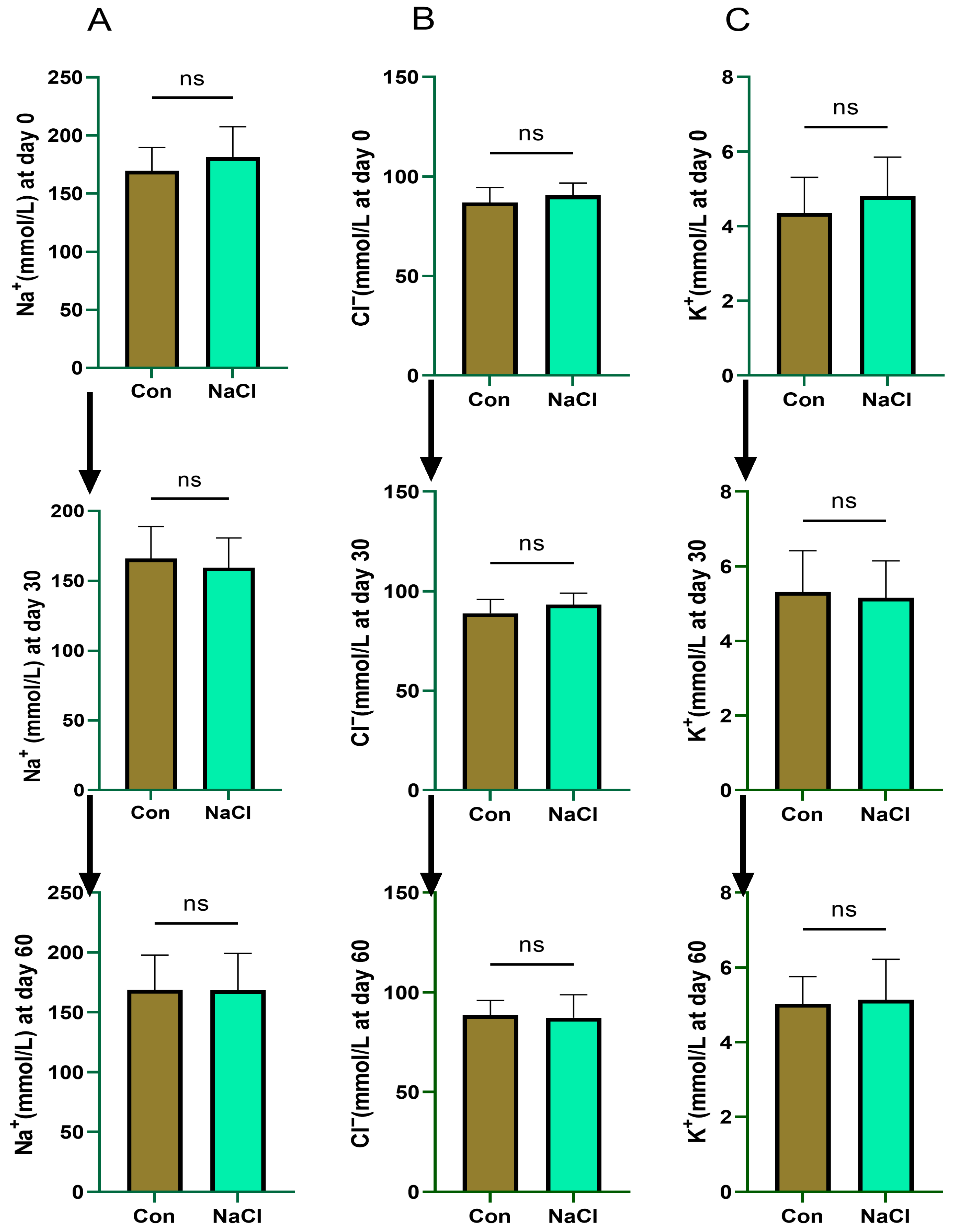Fermentation 11 00587 g003