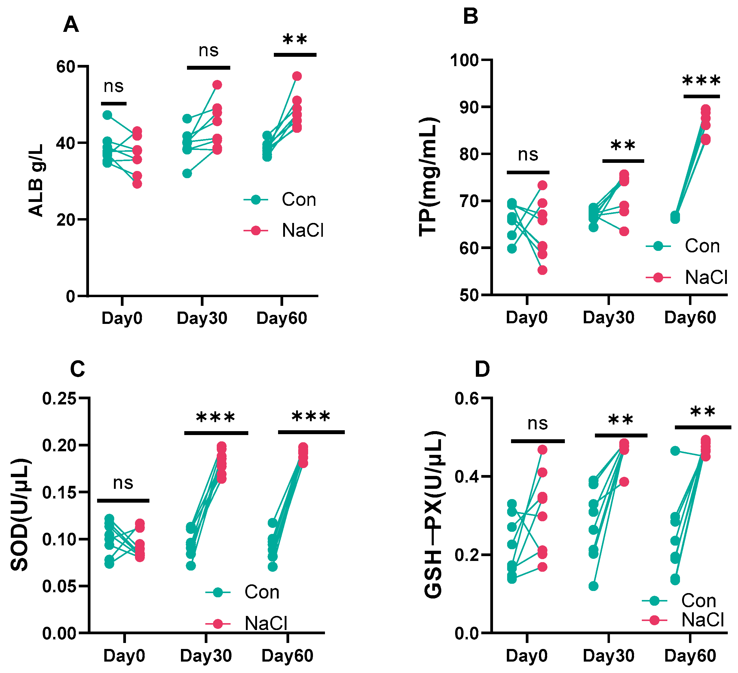 Fermentation 11 00587 g004