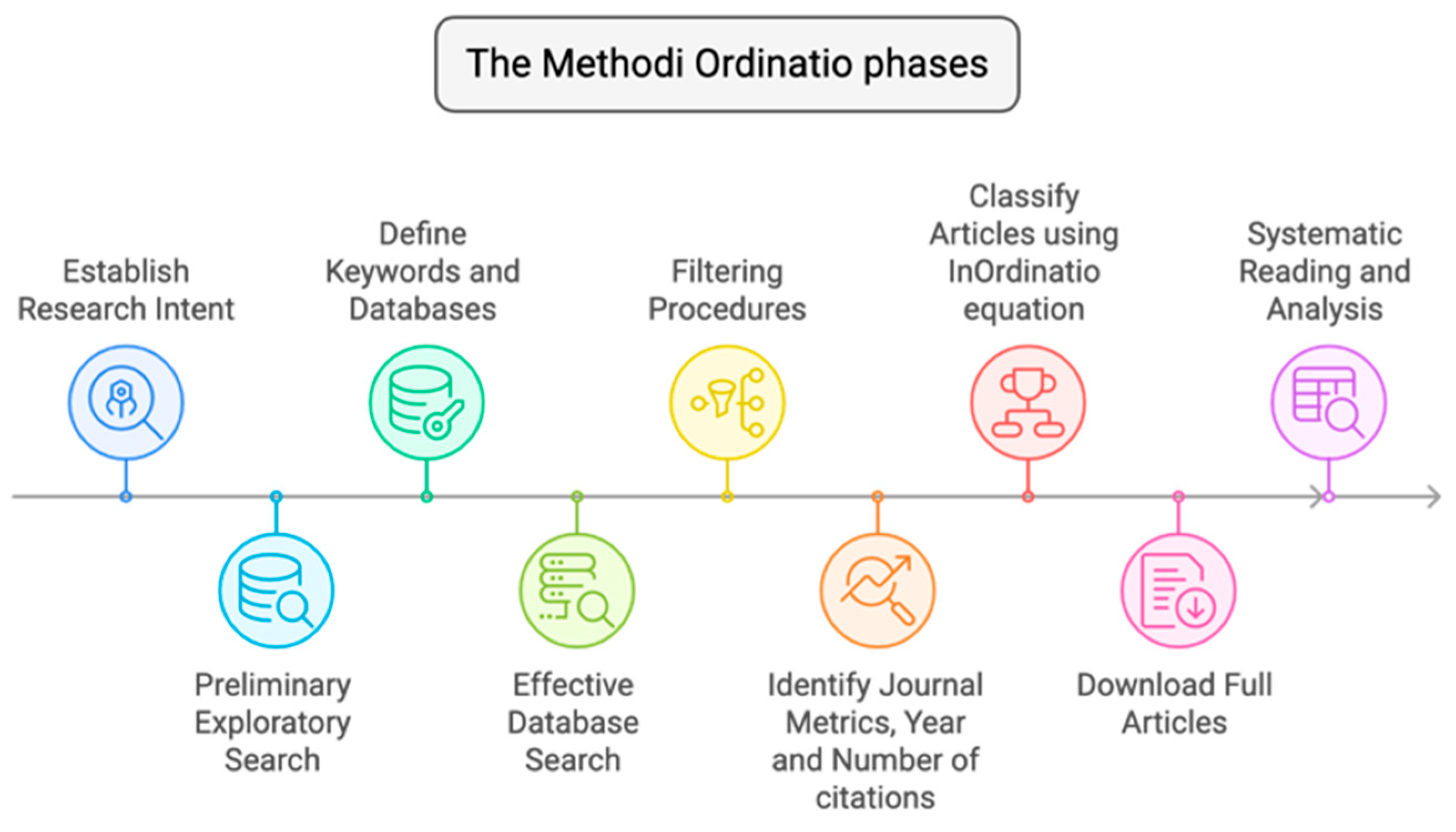 Fermentation 11 00589 g001 Fermentation 11 00589 g001