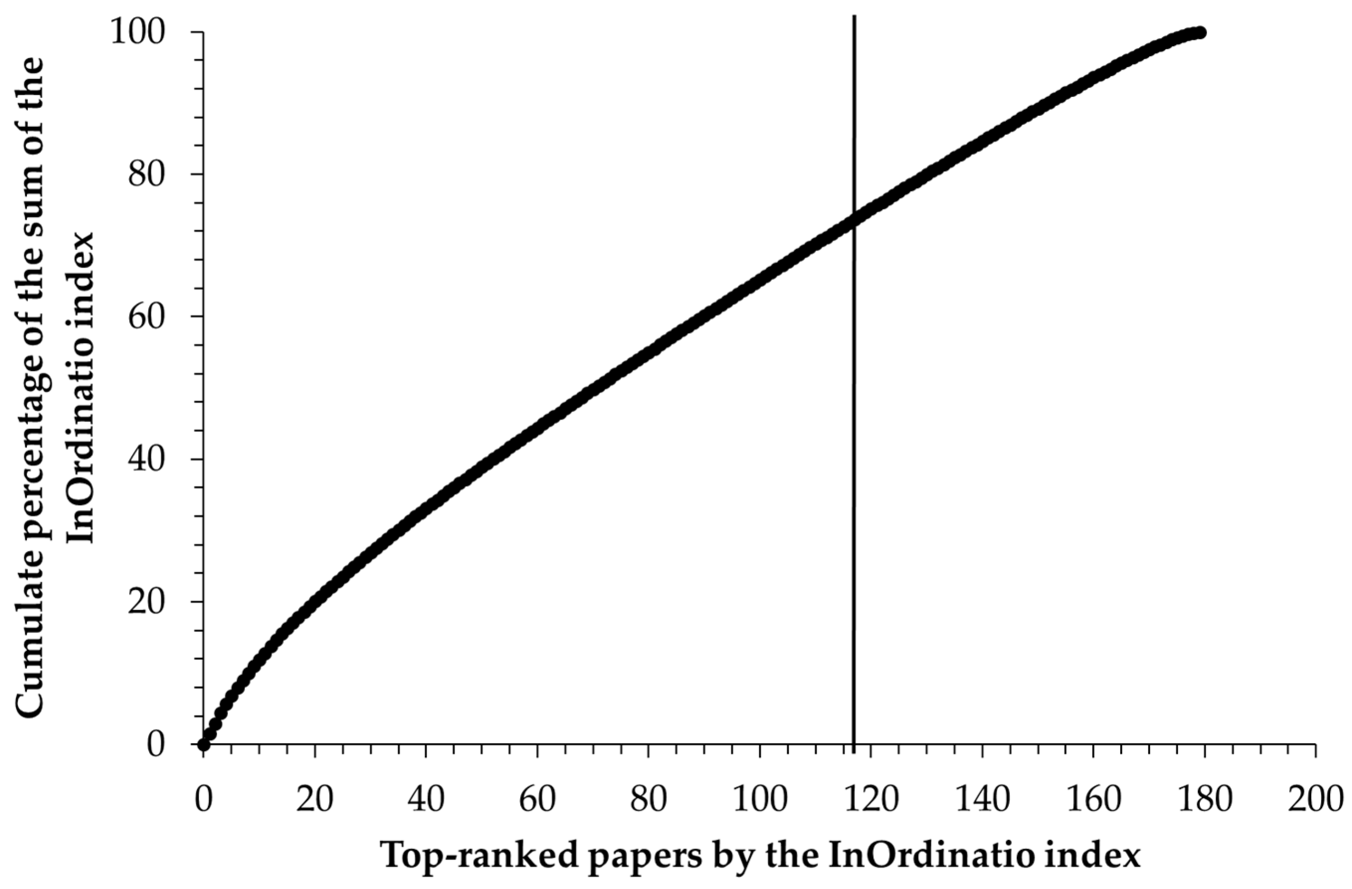 Fermentation 11 00589 g003 Fermentation 11 00589 g003