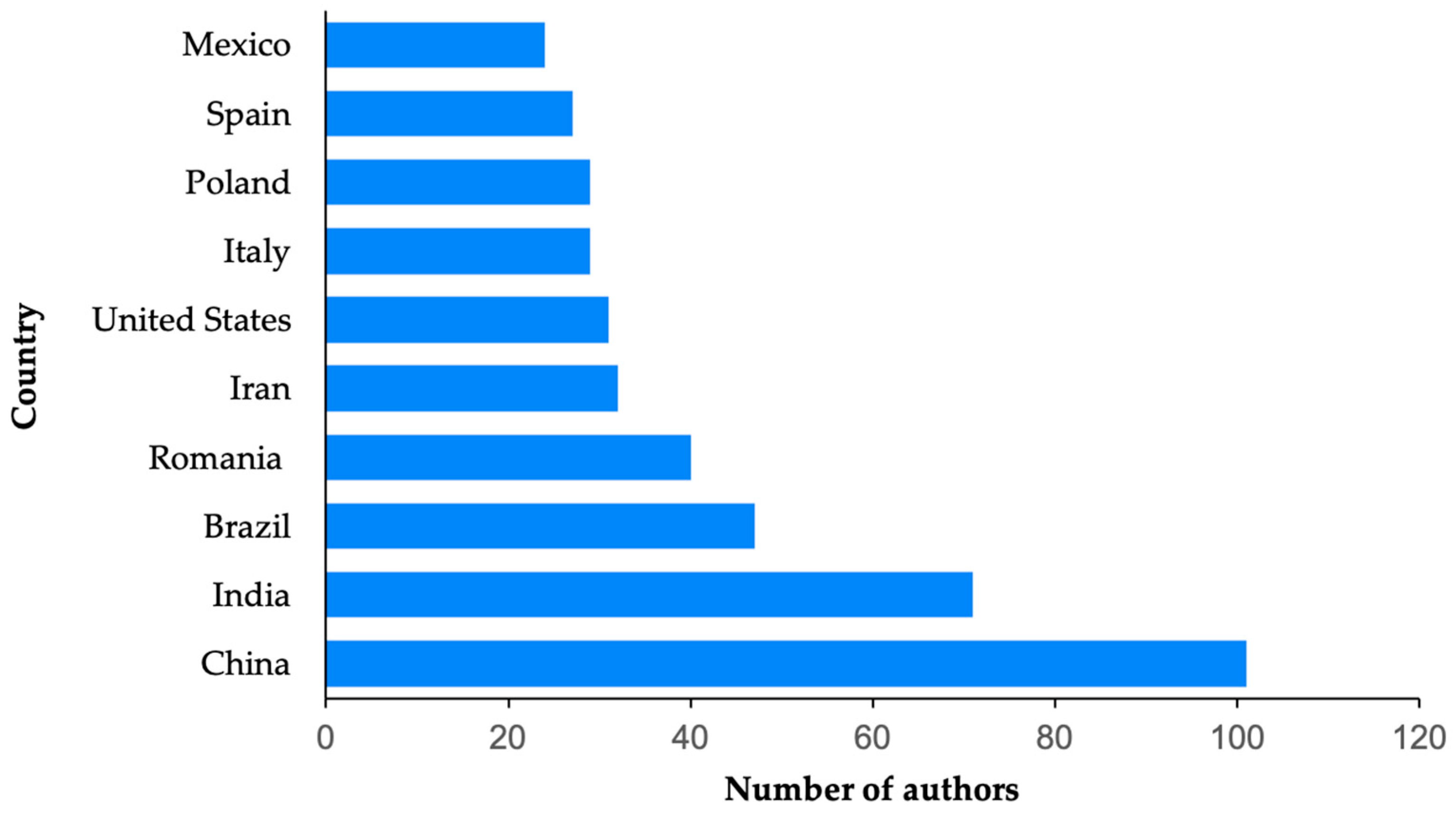 Fermentation 11 00589 g007 Fermentation 11 00589 g007